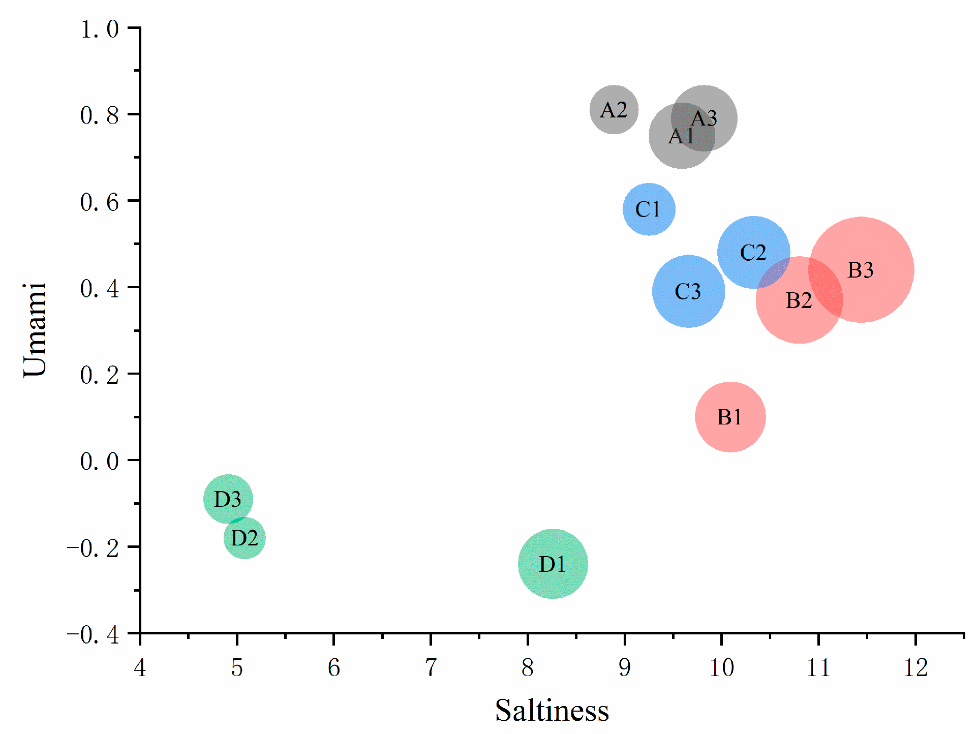Foods 11 01330 g004 550