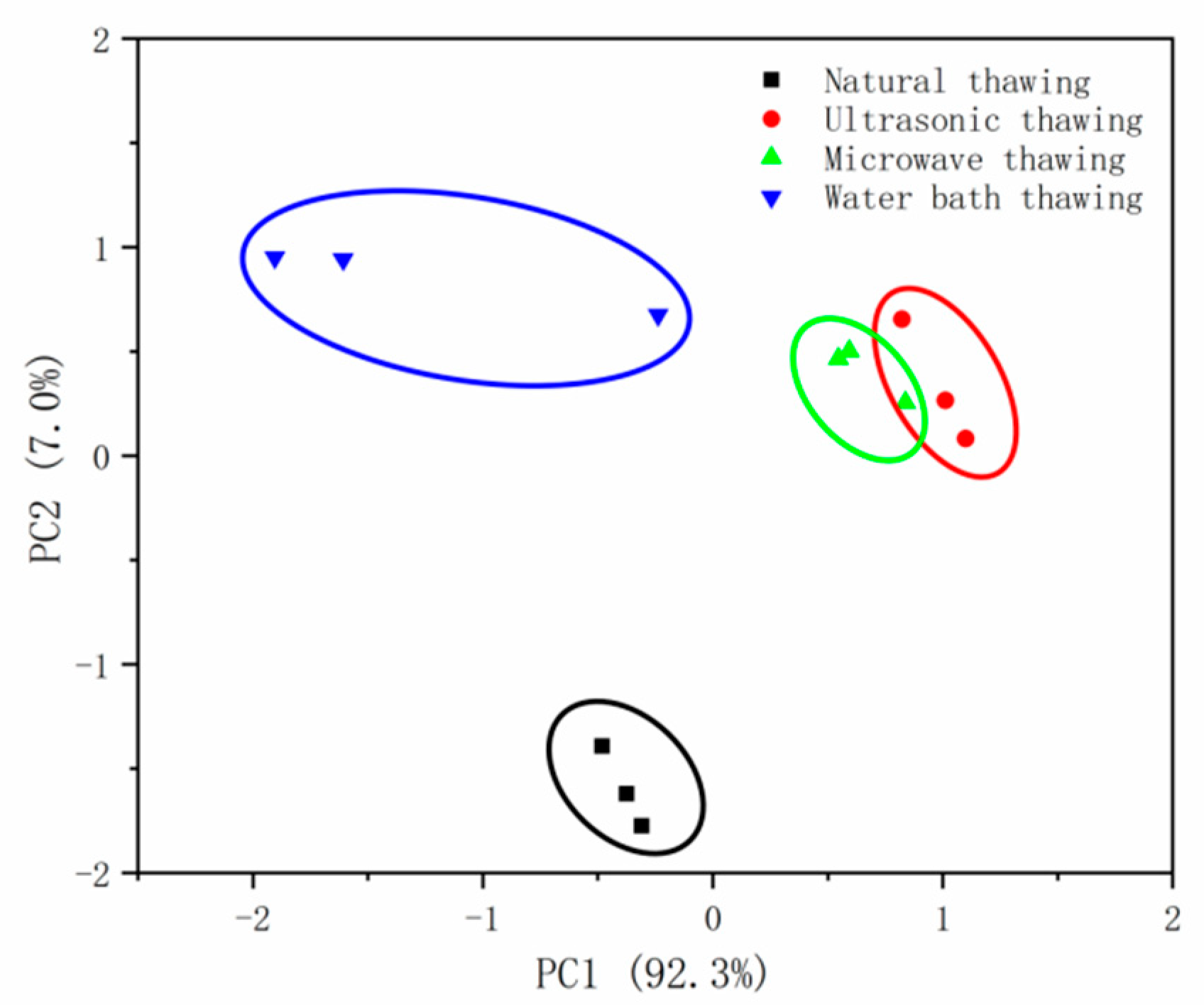 Foods 11 01330 g005 550
