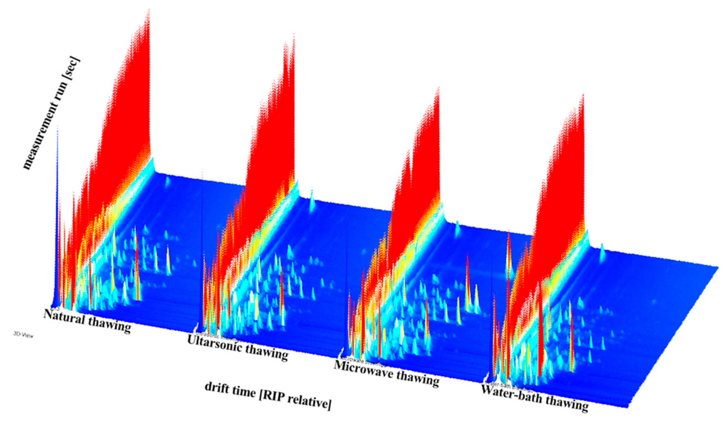 Foods 11 01330 g006 550