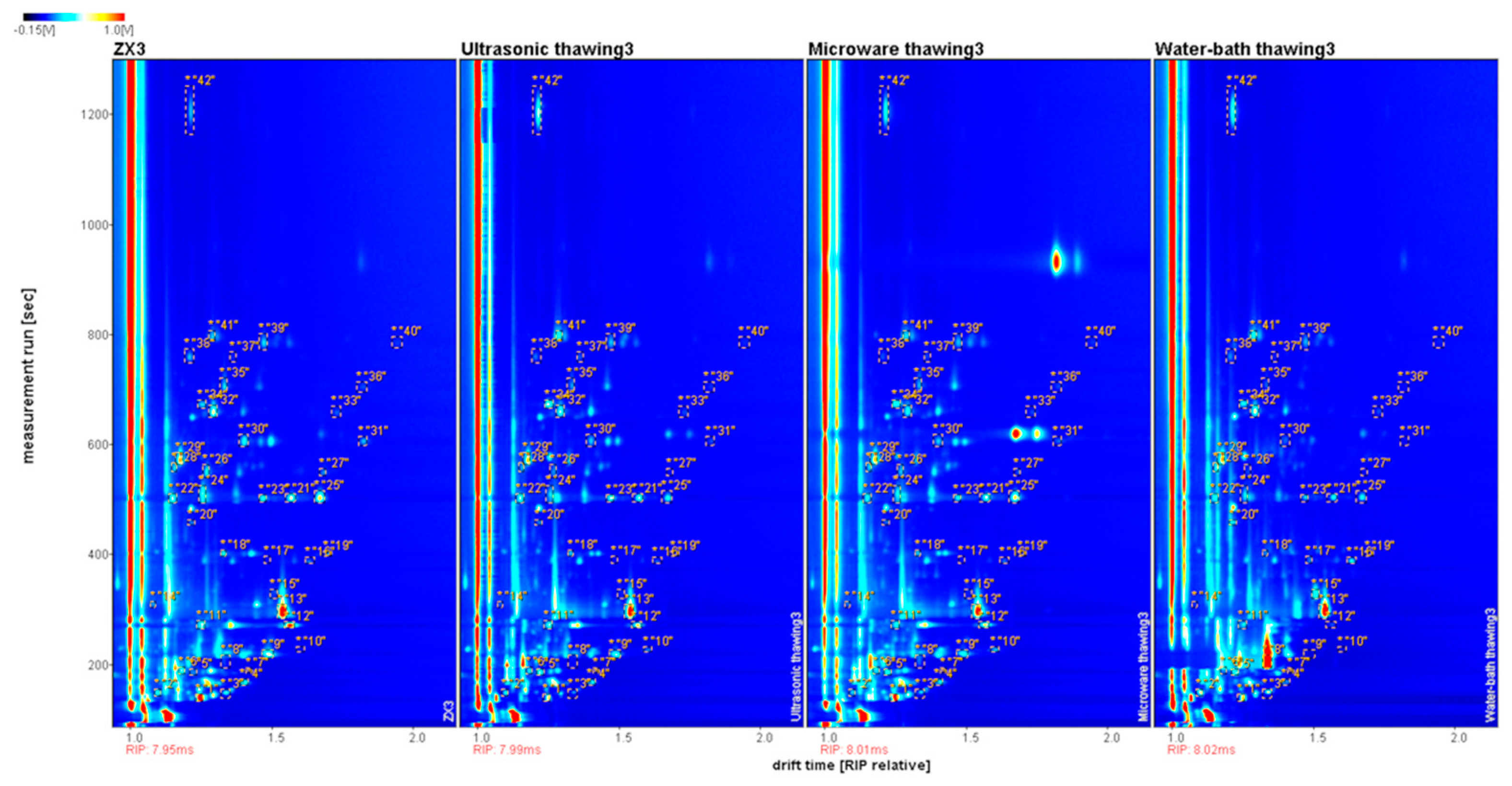Foods 11 01330 g007 550