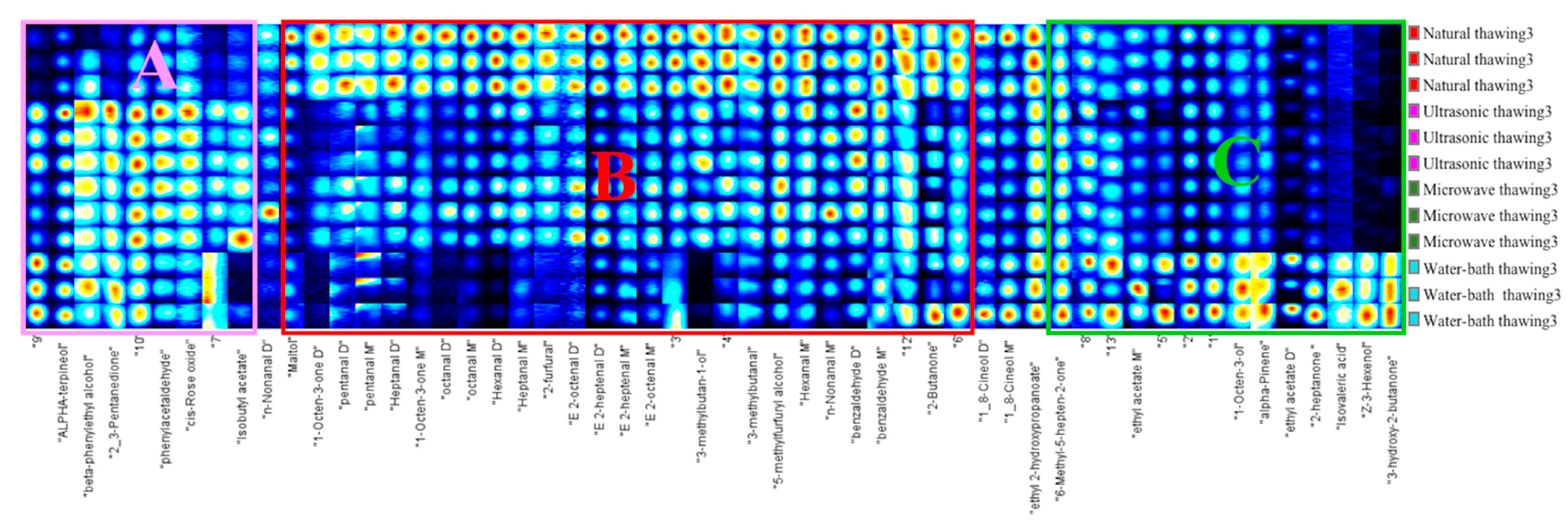 Foods 11 01330 g008 550