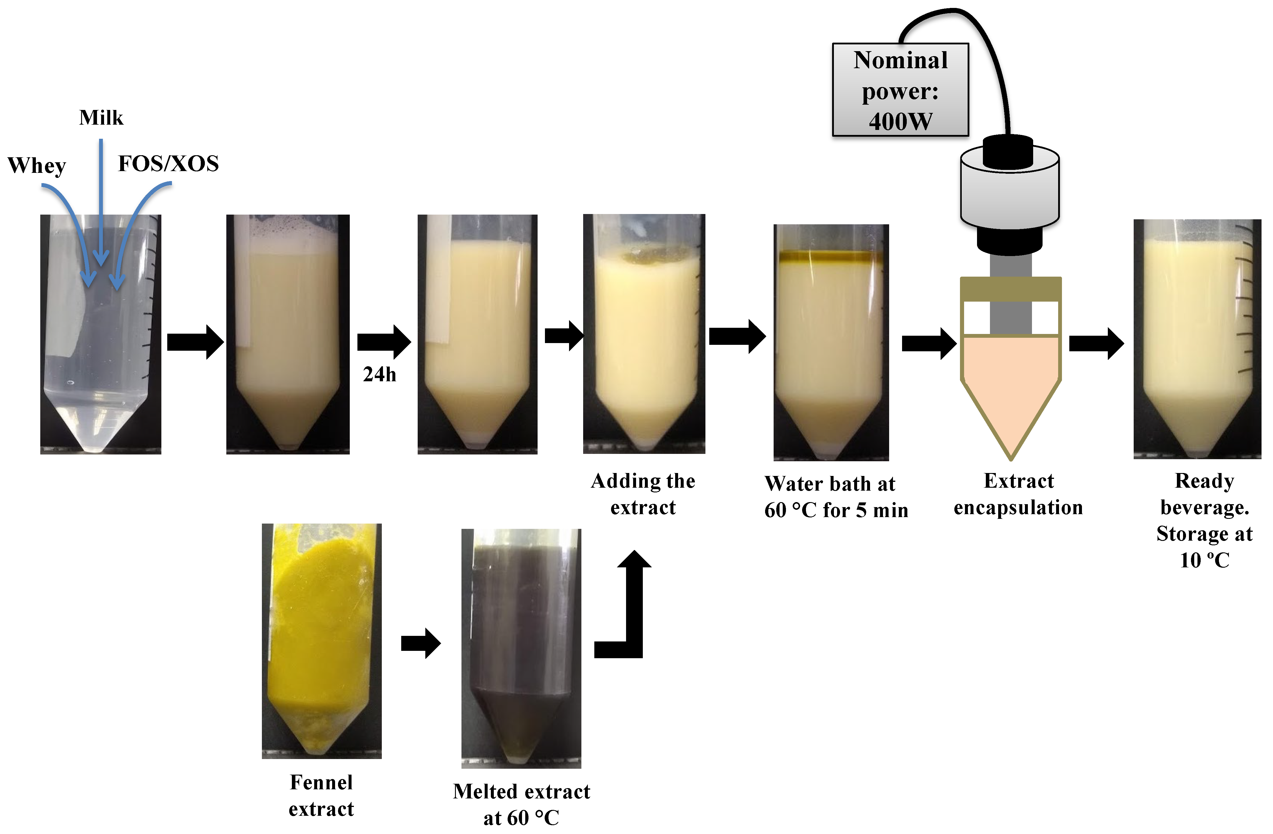 Foods 11 01332 g002 550