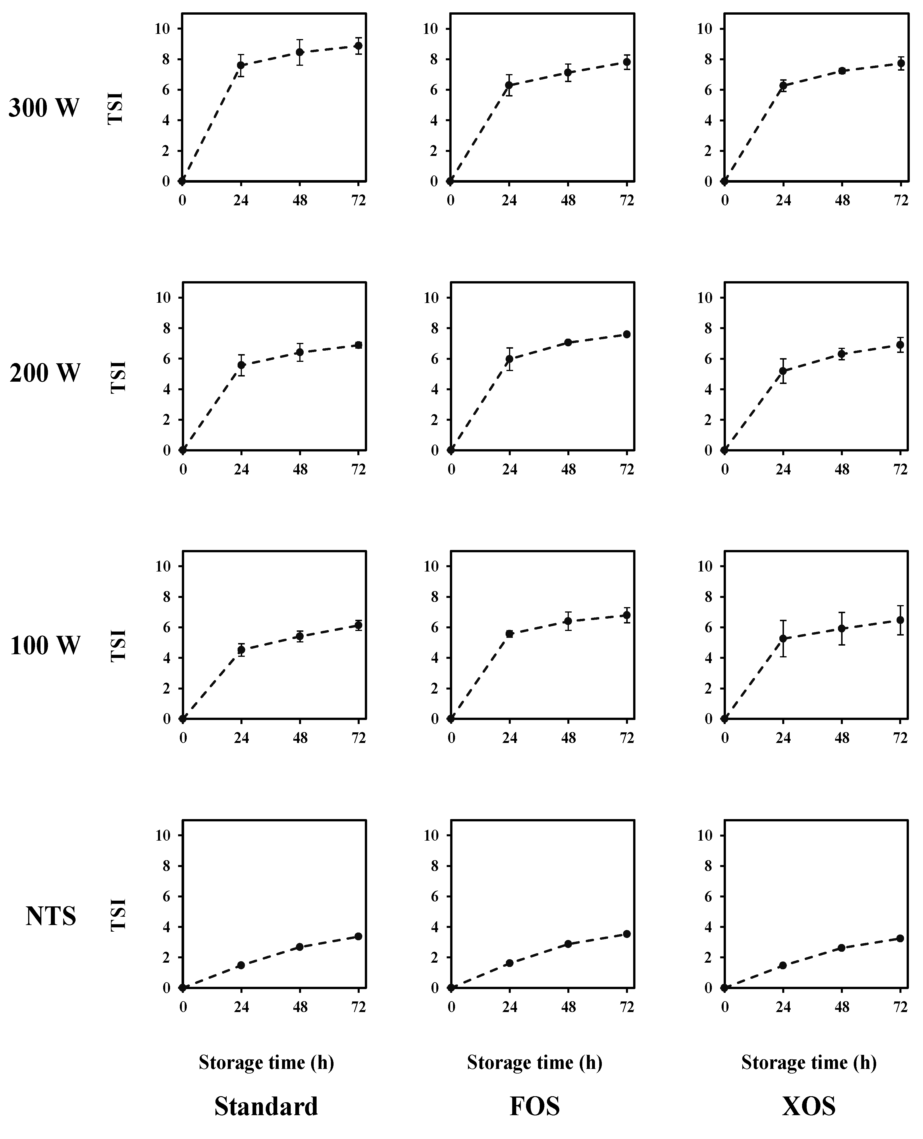 Foods 11 01332 g006 550