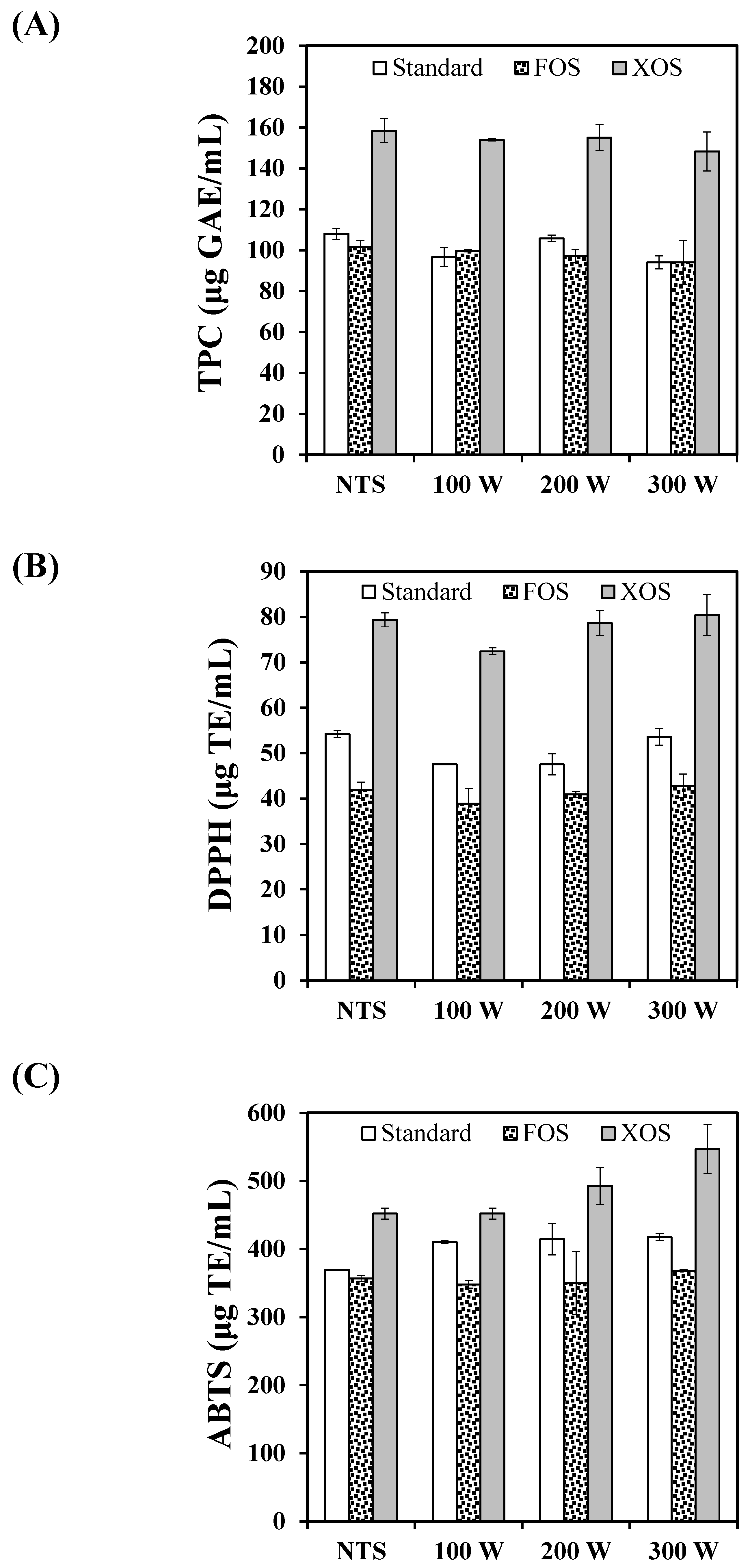 Foods 11 01332 g009 550