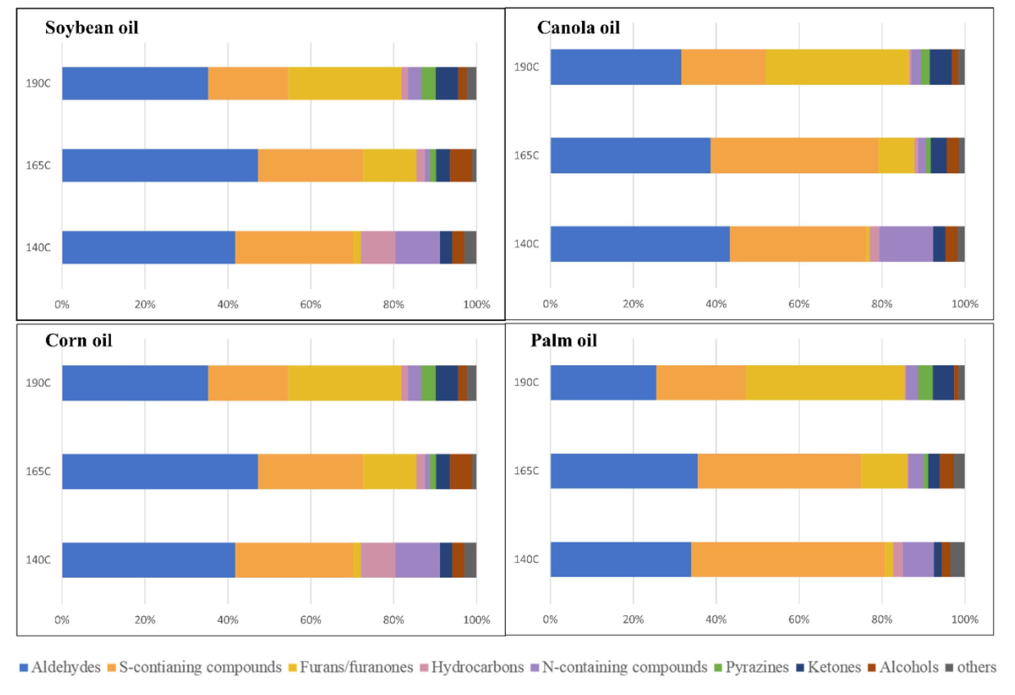 Foods 11 01335 g001 Foods 11 01335 g001