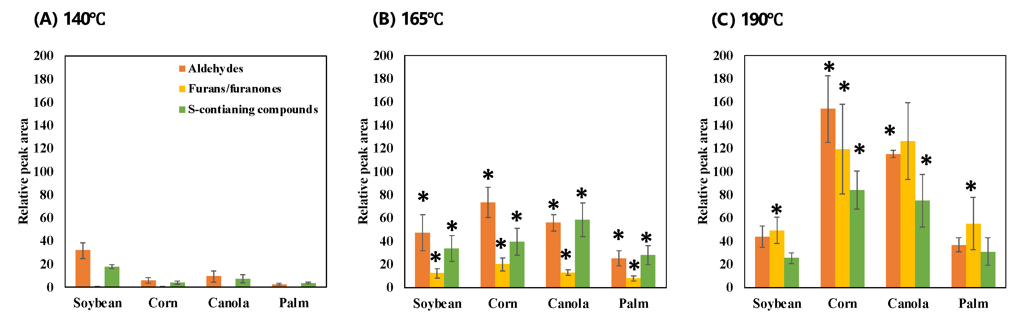 Foods 11 01335 g002 Foods 11 01335 g002
