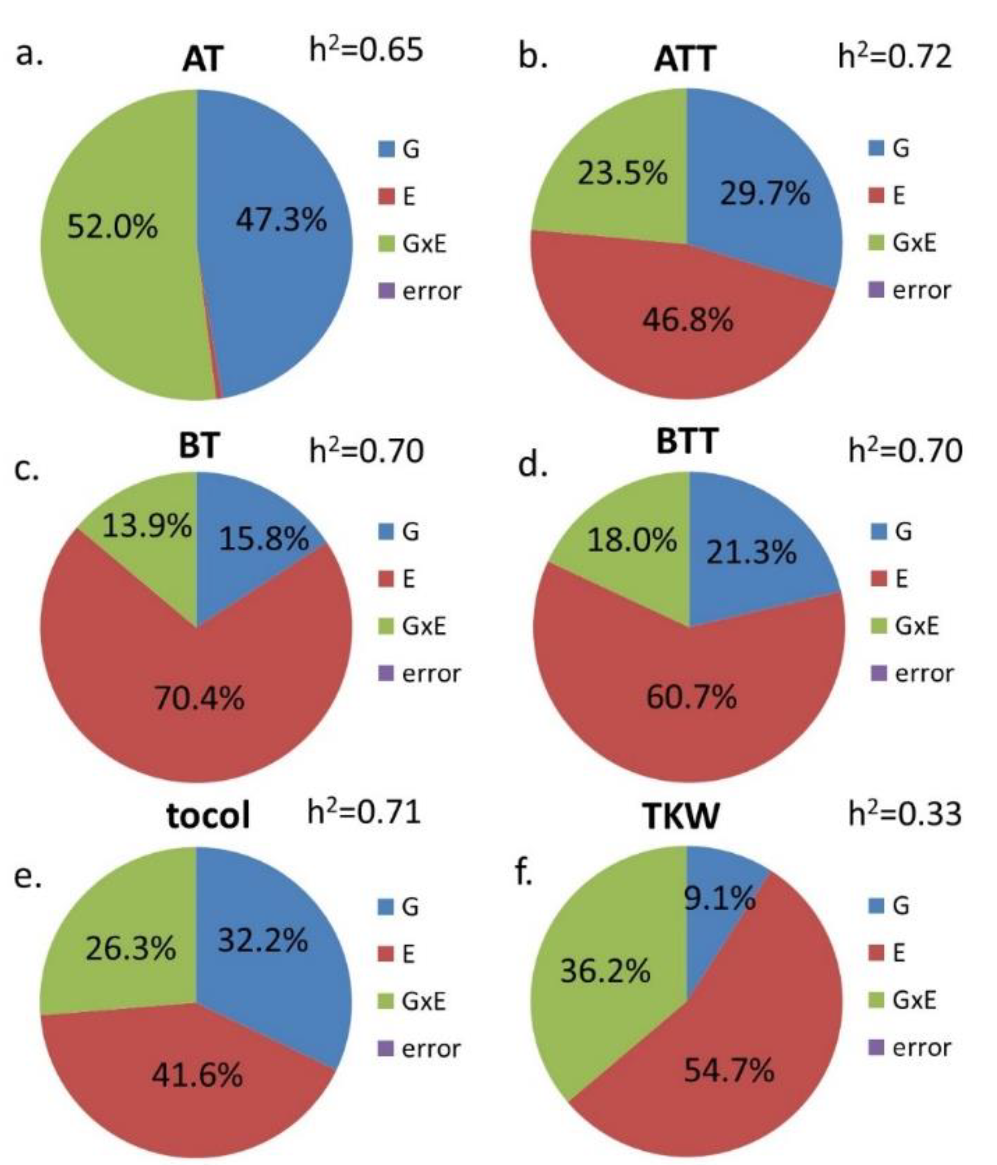 Foods 11 01343 g002 550