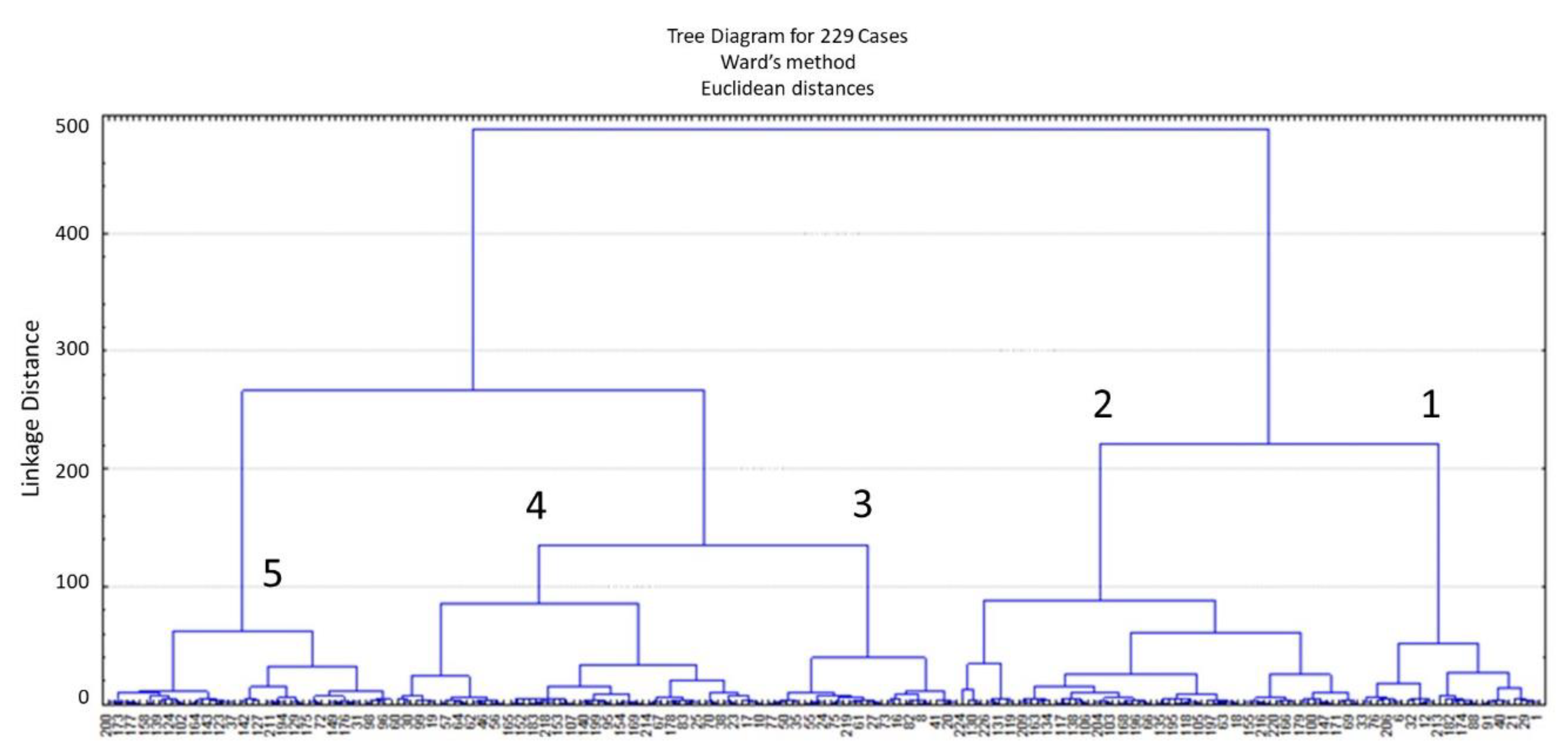 Foods 11 01343 g003 550