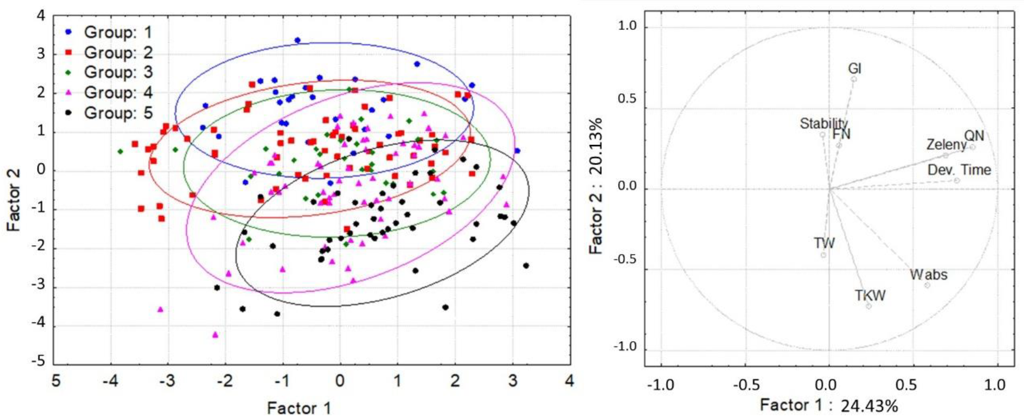 Foods 11 01343 g005 550