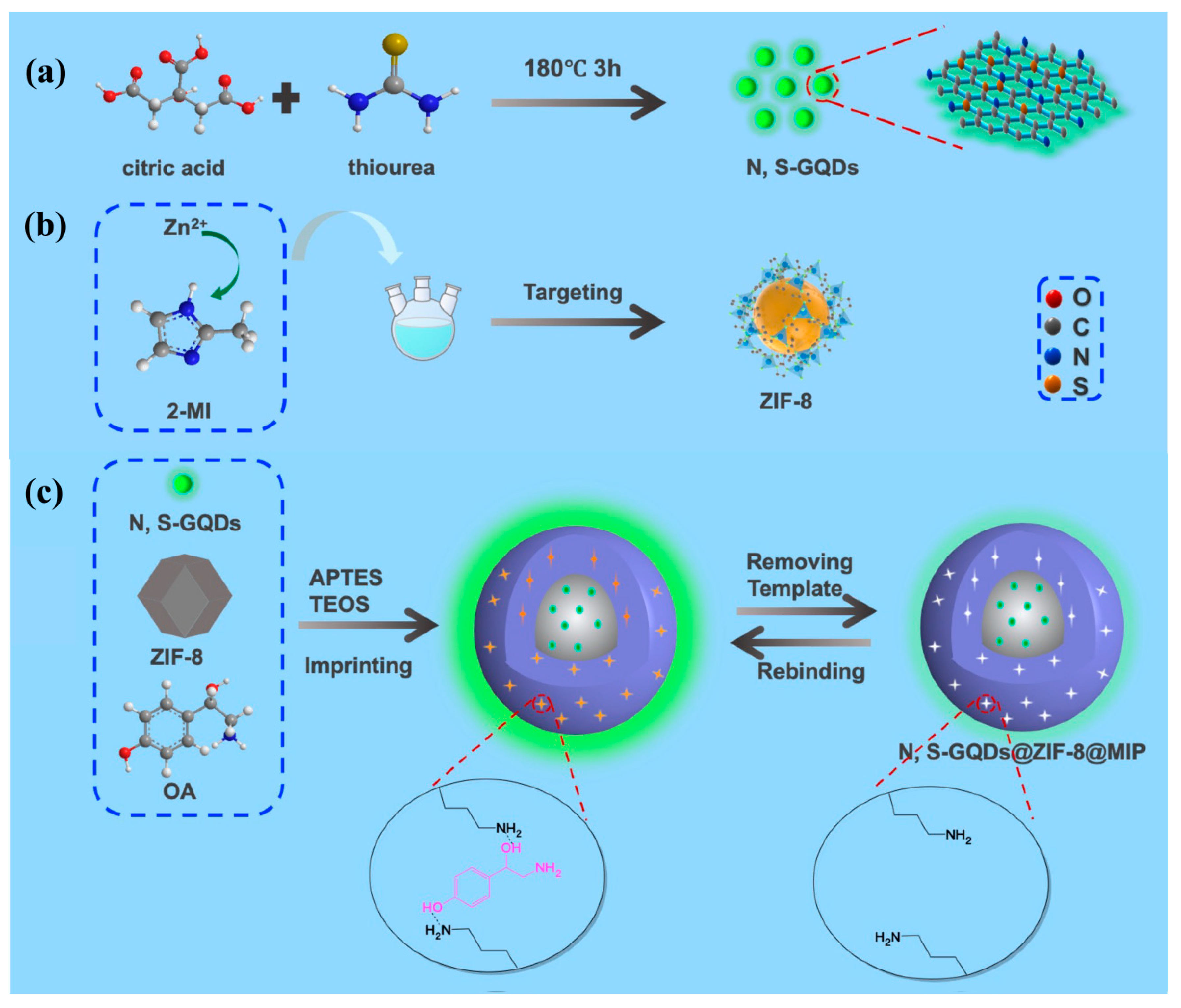 Foods 11 01348 sch001