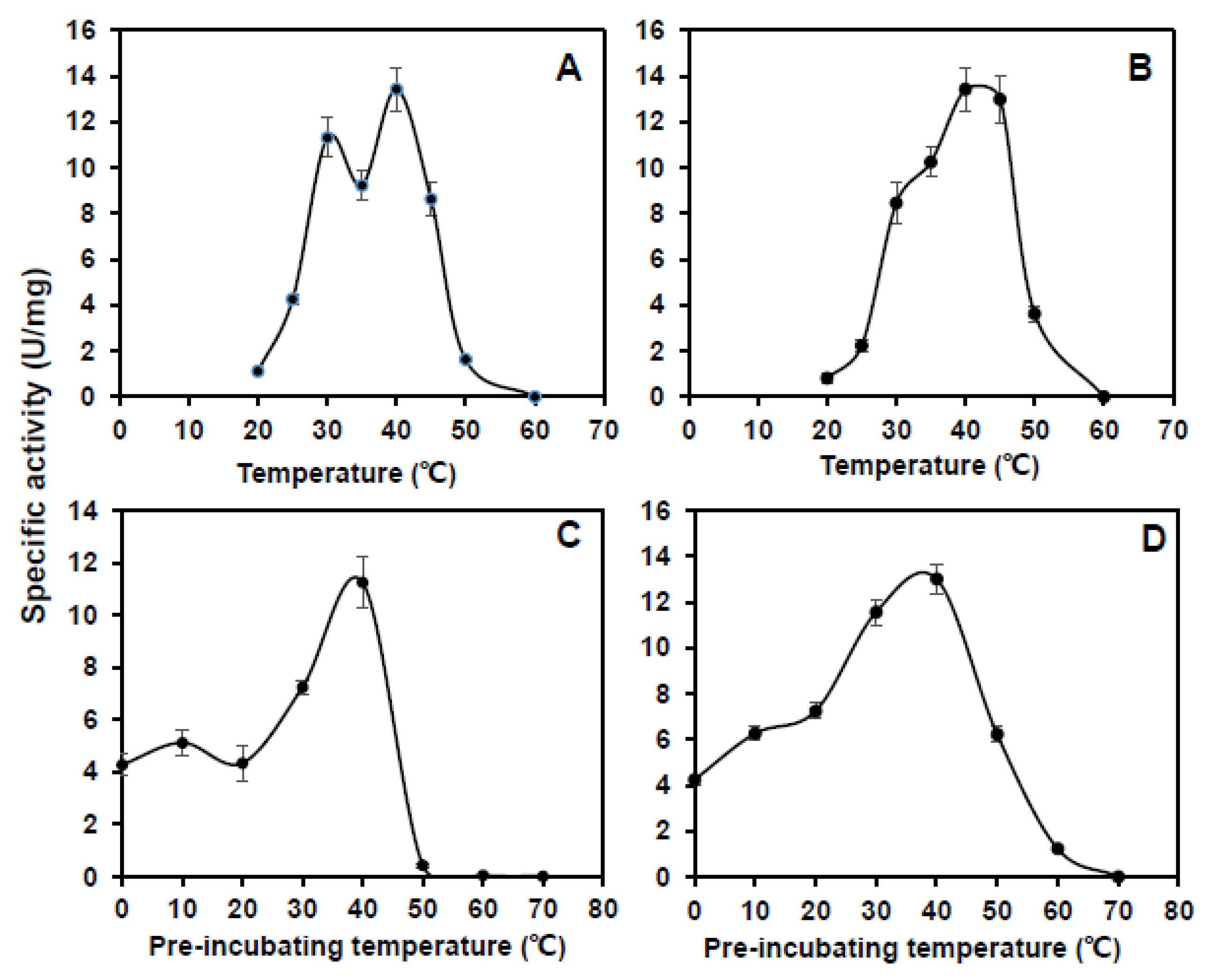 Foods 11 01356 g005 550