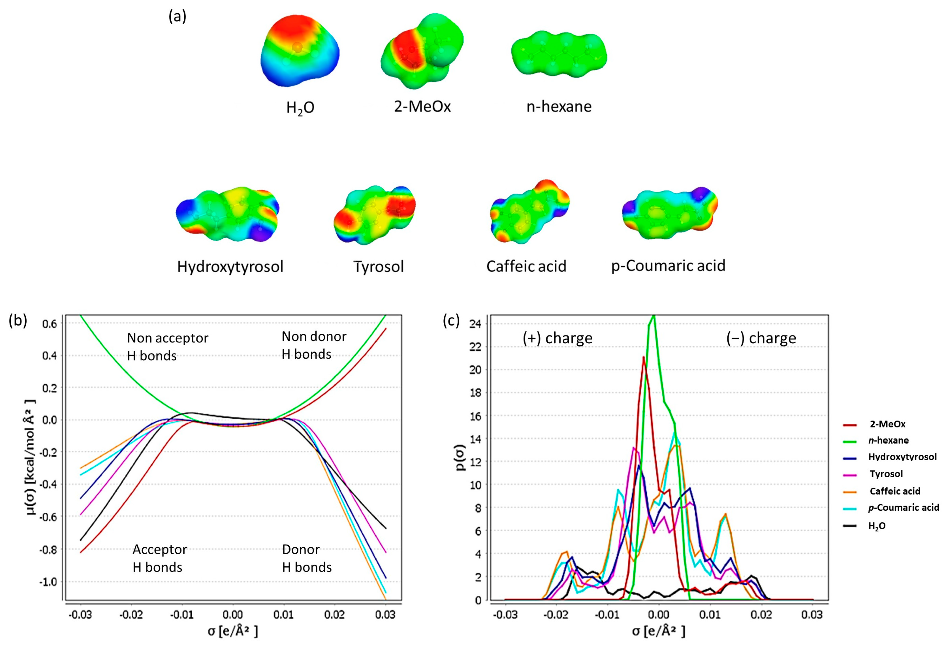 Foods 11 01357 g004 550