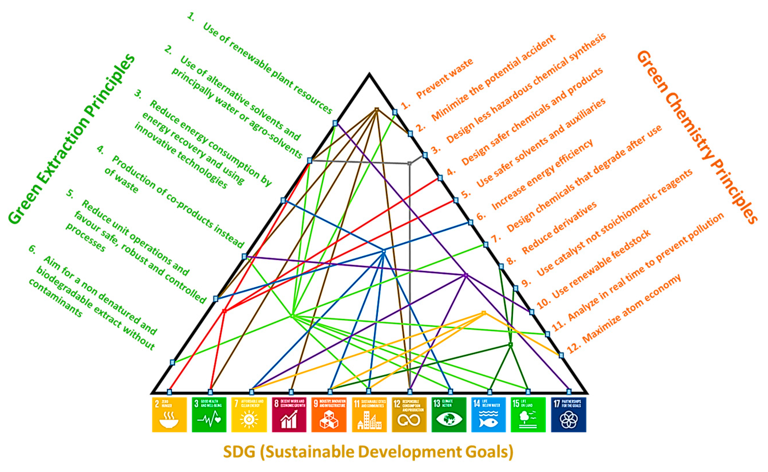 Foods 11 01357 g008 550