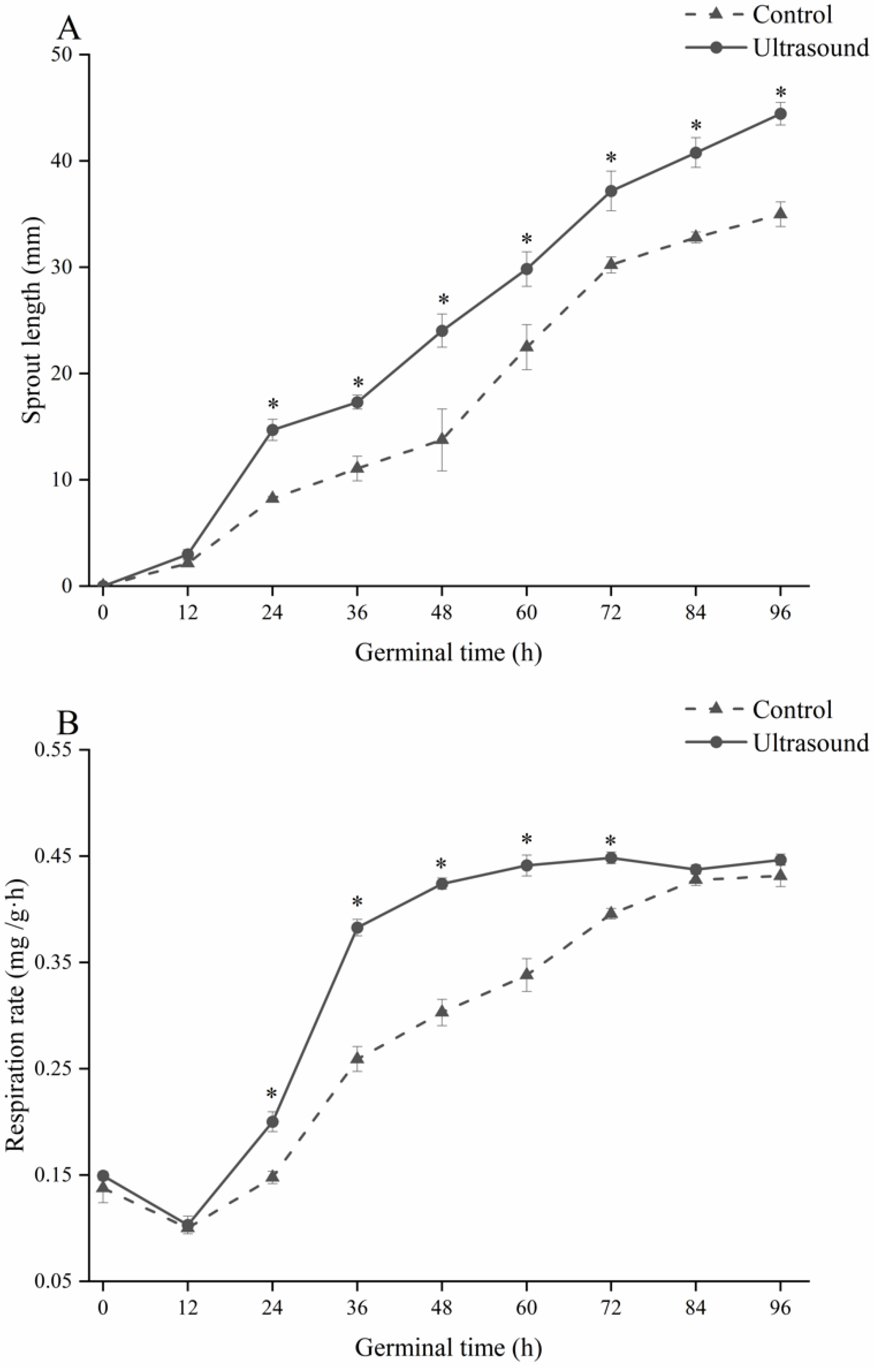 Foods 11 01358 g002 550
