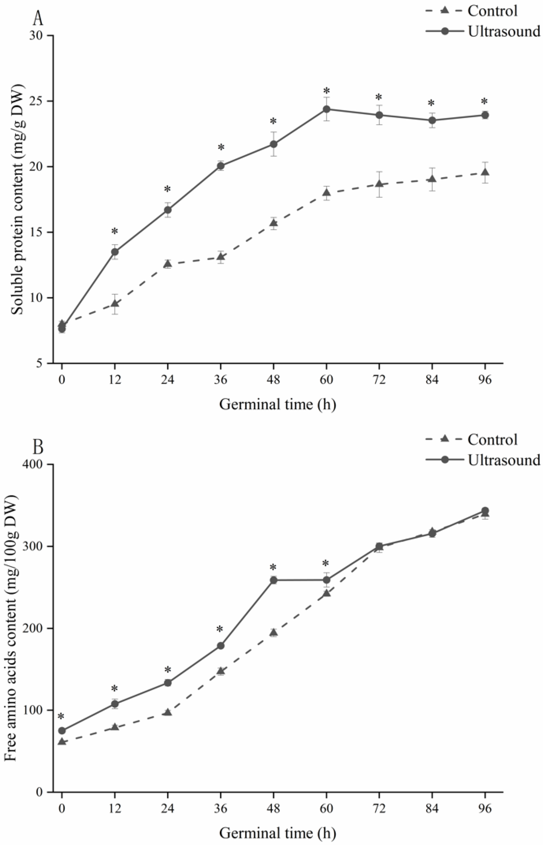 Foods 11 01358 g004 550