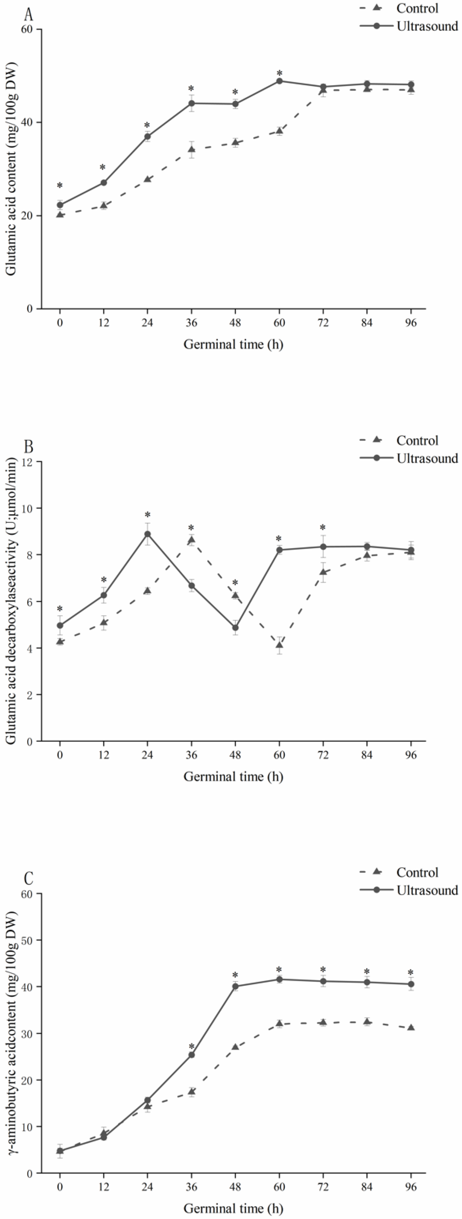 Foods 11 01358 g005 550