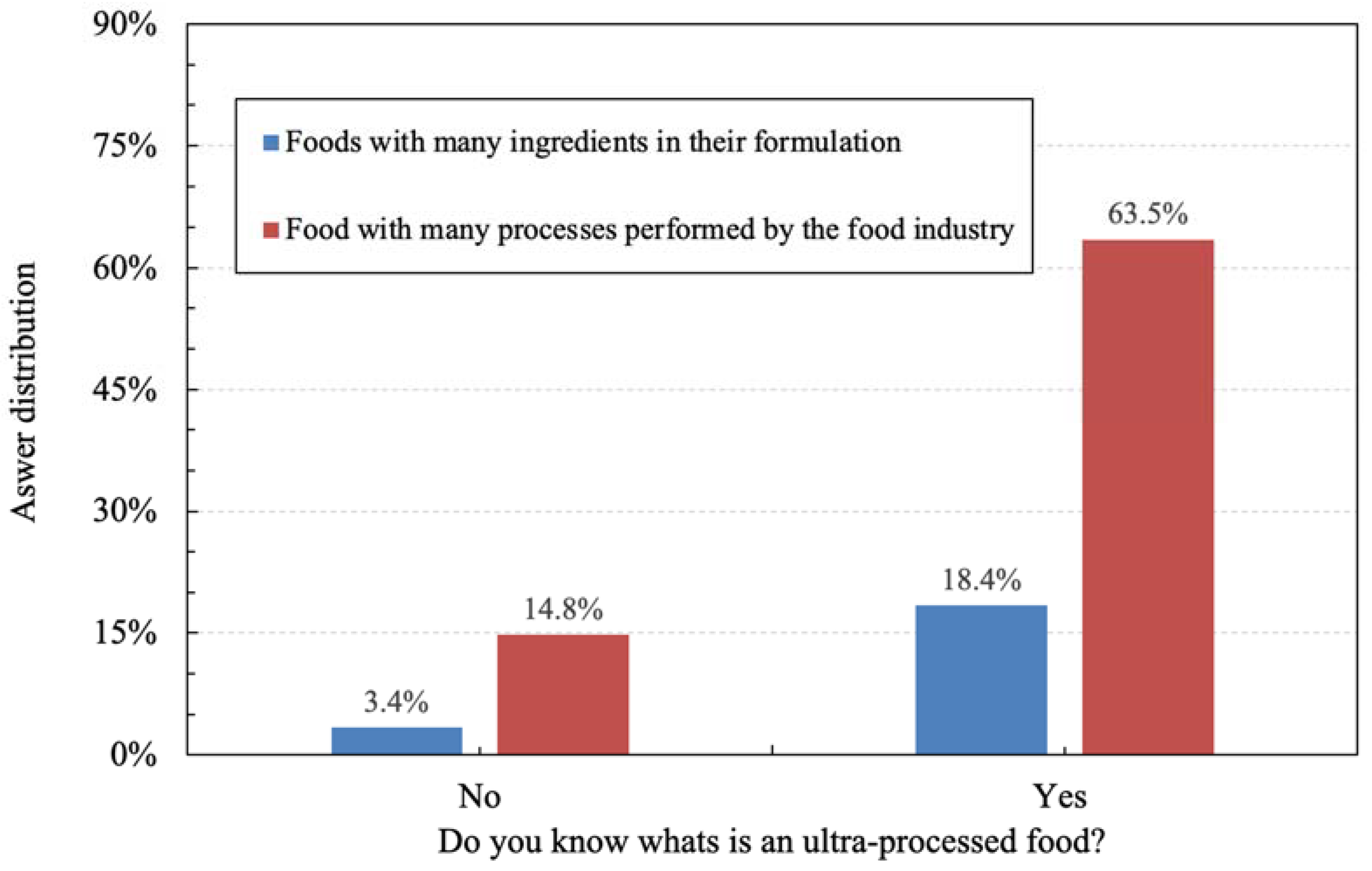Consumers Understanding Of Ultra Processed Foods consumers-understanding-of-ultra-processed-foods