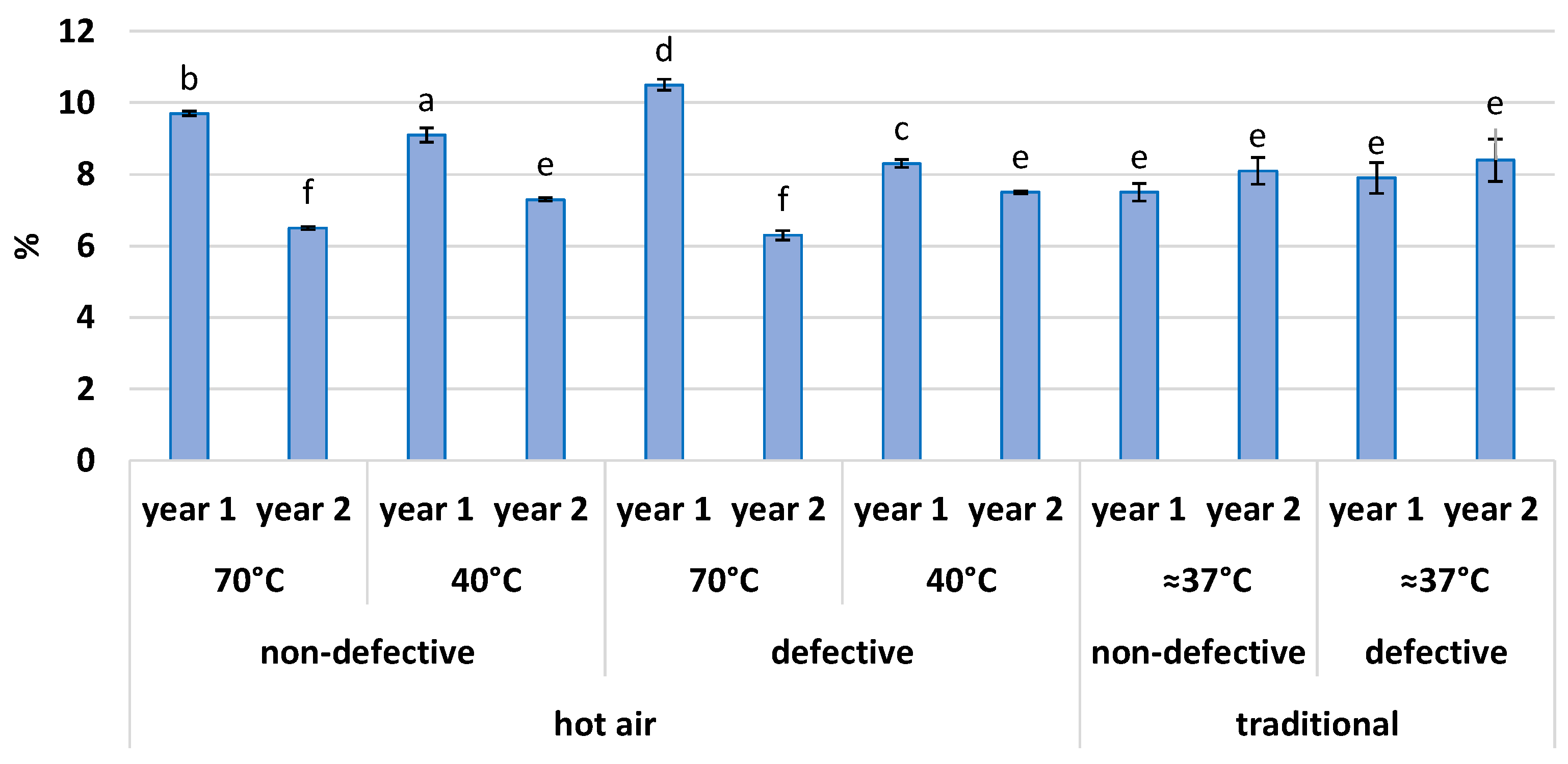 Foods 11 01364 g001 550