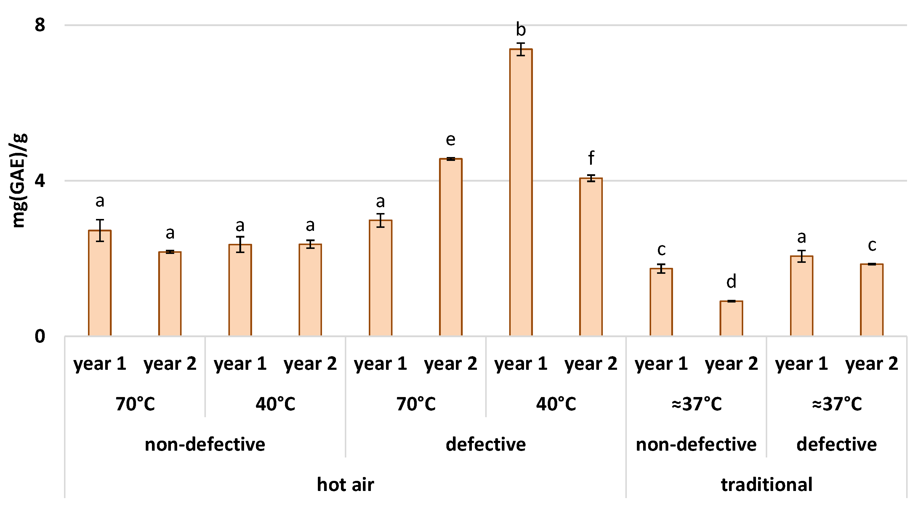 Foods 11 01364 g003 550