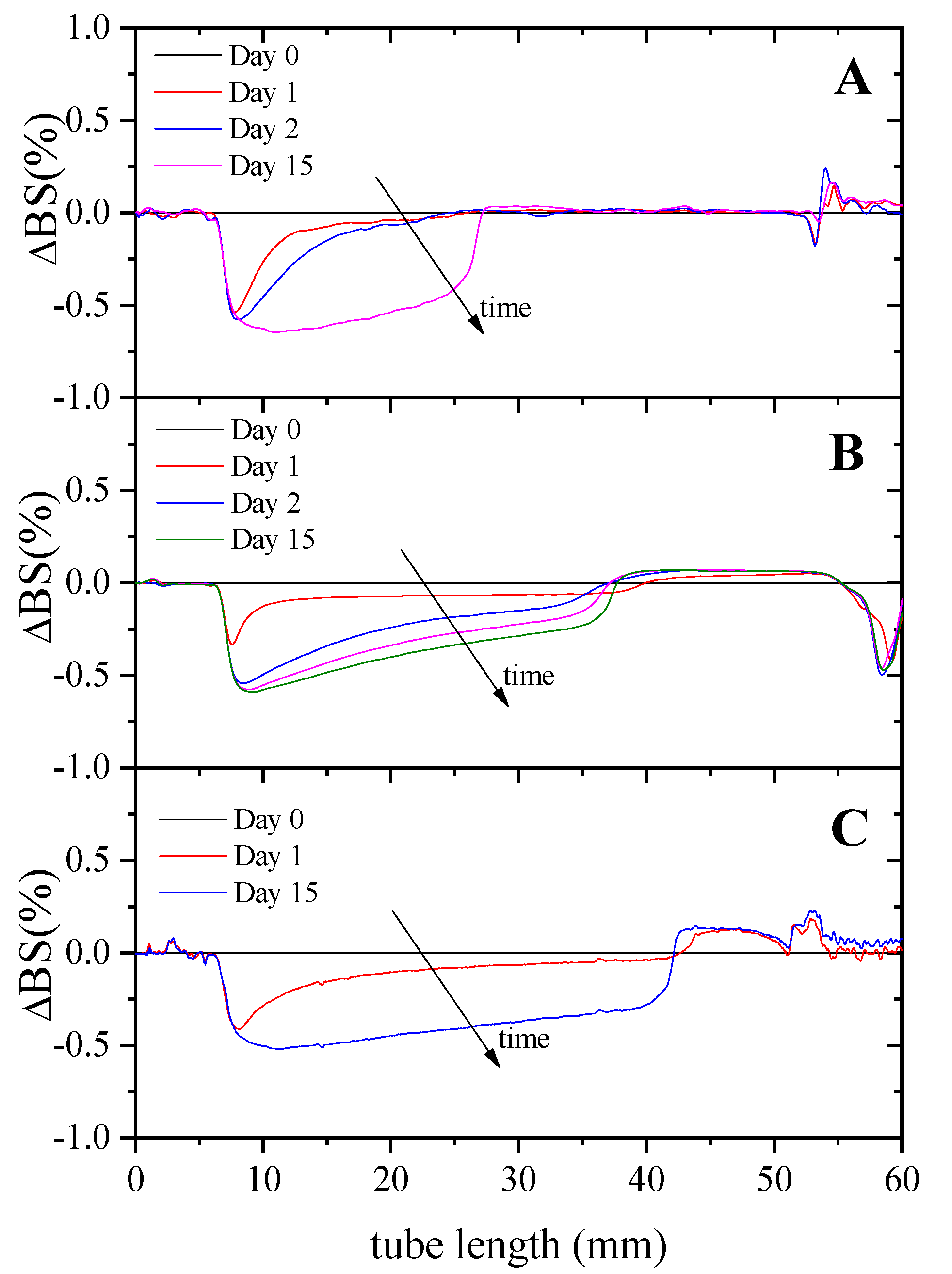 Foods 11 01367 g004 550