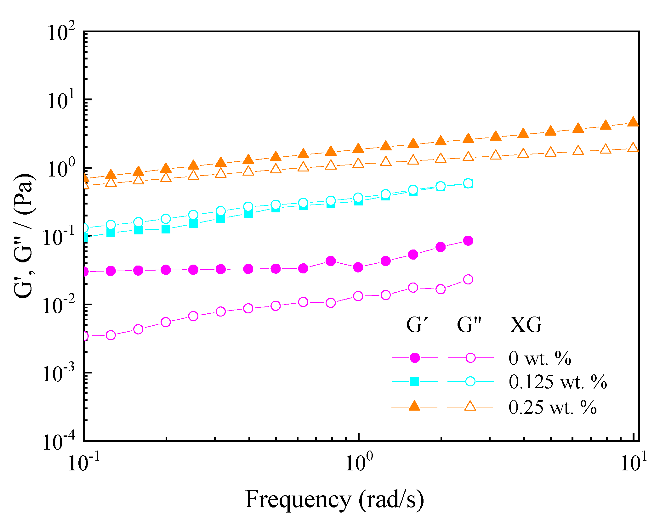 Foods 11 01367 g007 550