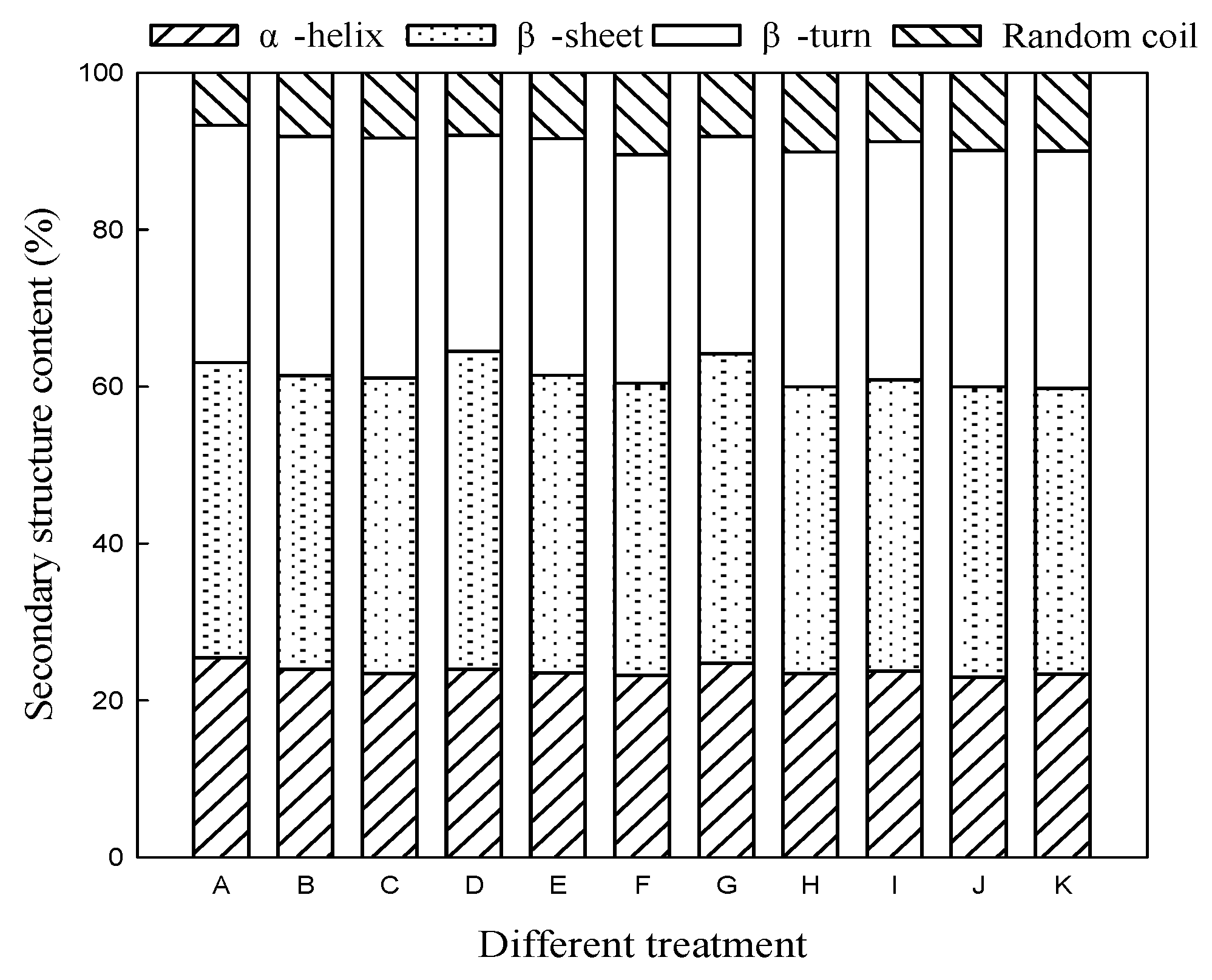 Foods 11 01373 g003 Foods 11 01373 g003