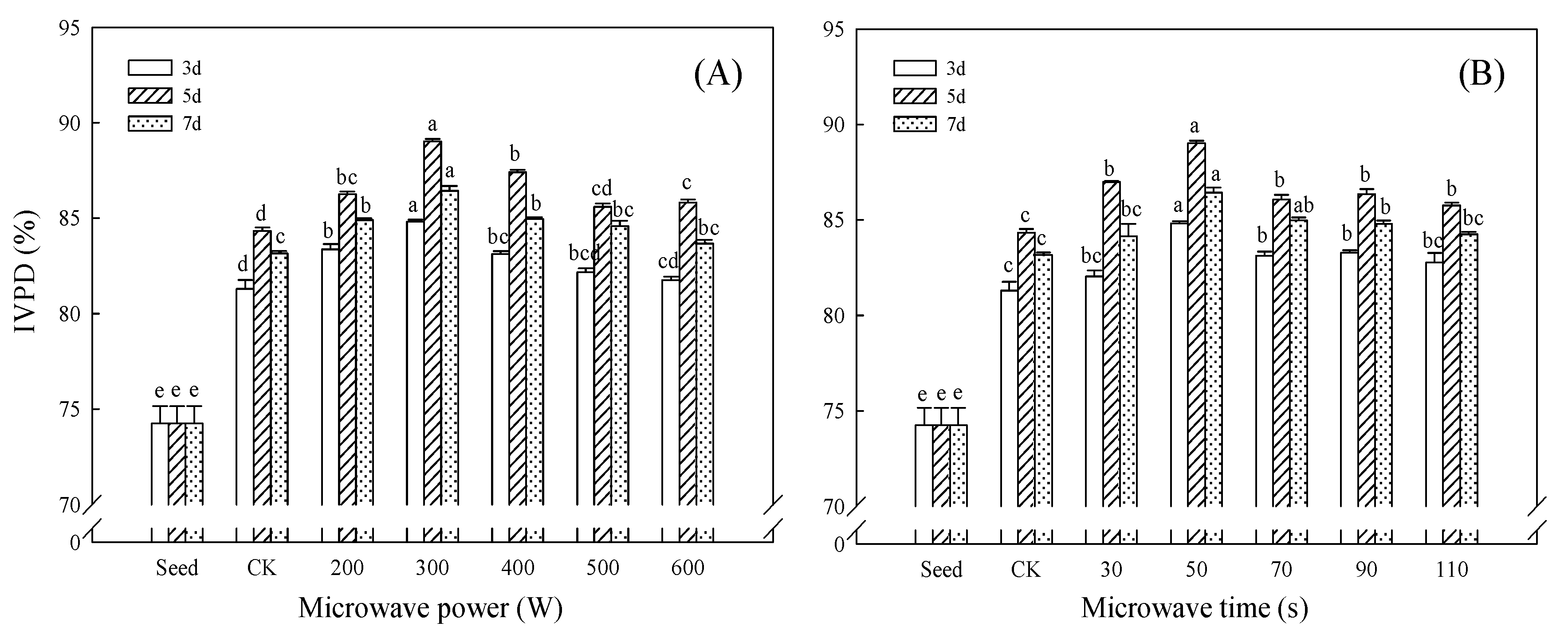 Foods 11 01373 g007 Foods 11 01373 g007