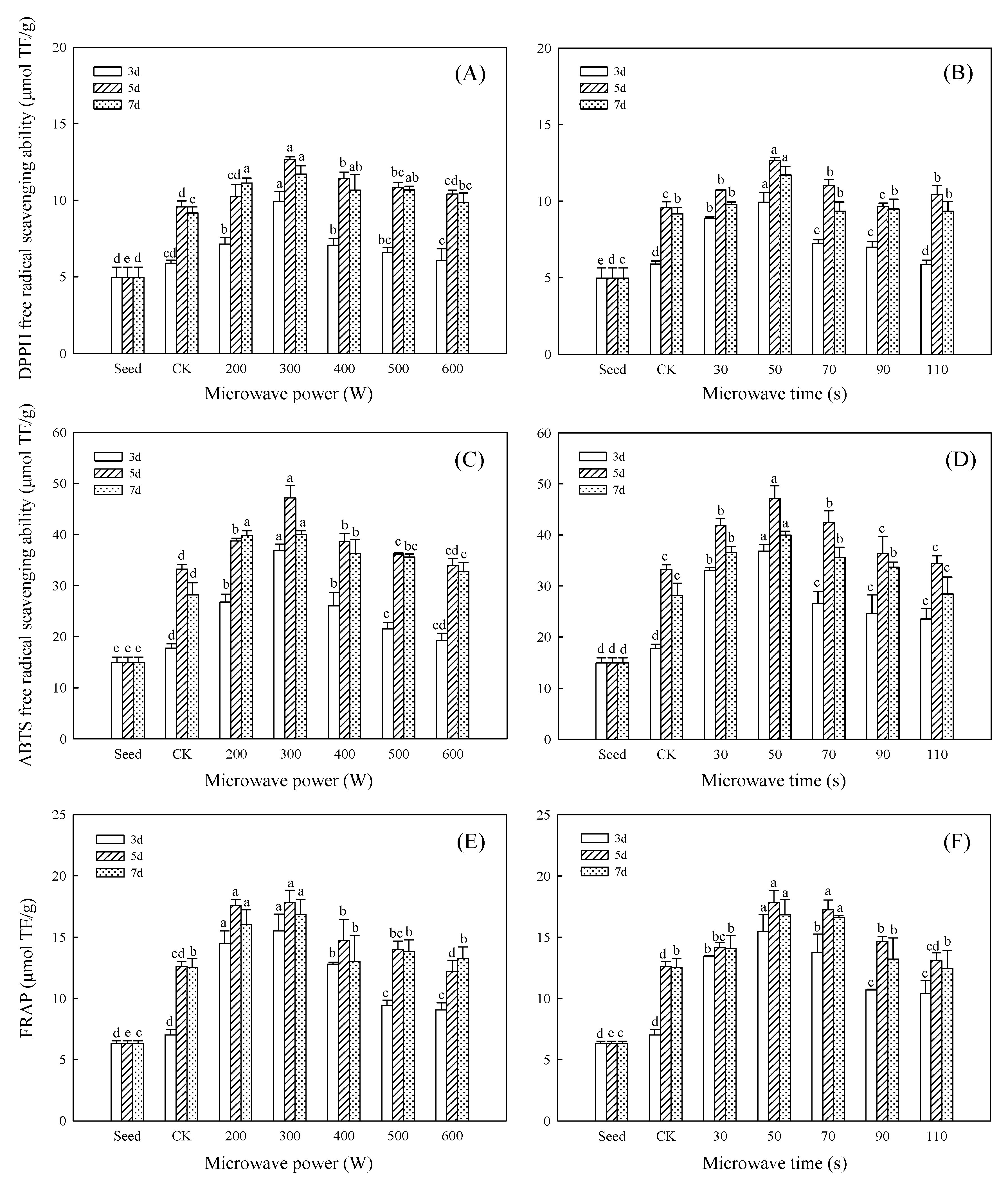 Foods 11 01373 g008 Foods 11 01373 g008