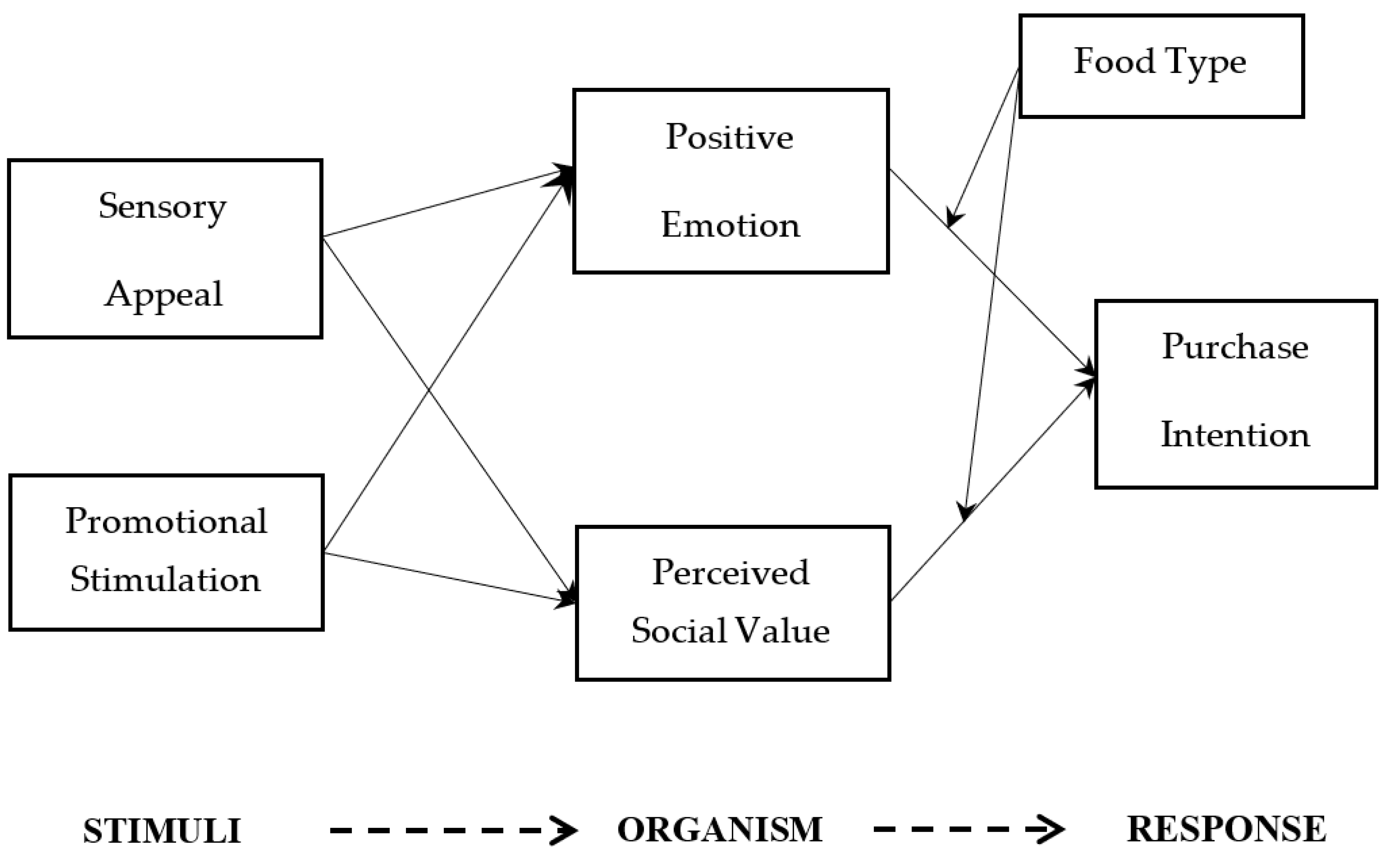 Foods 11 01375 g001 550