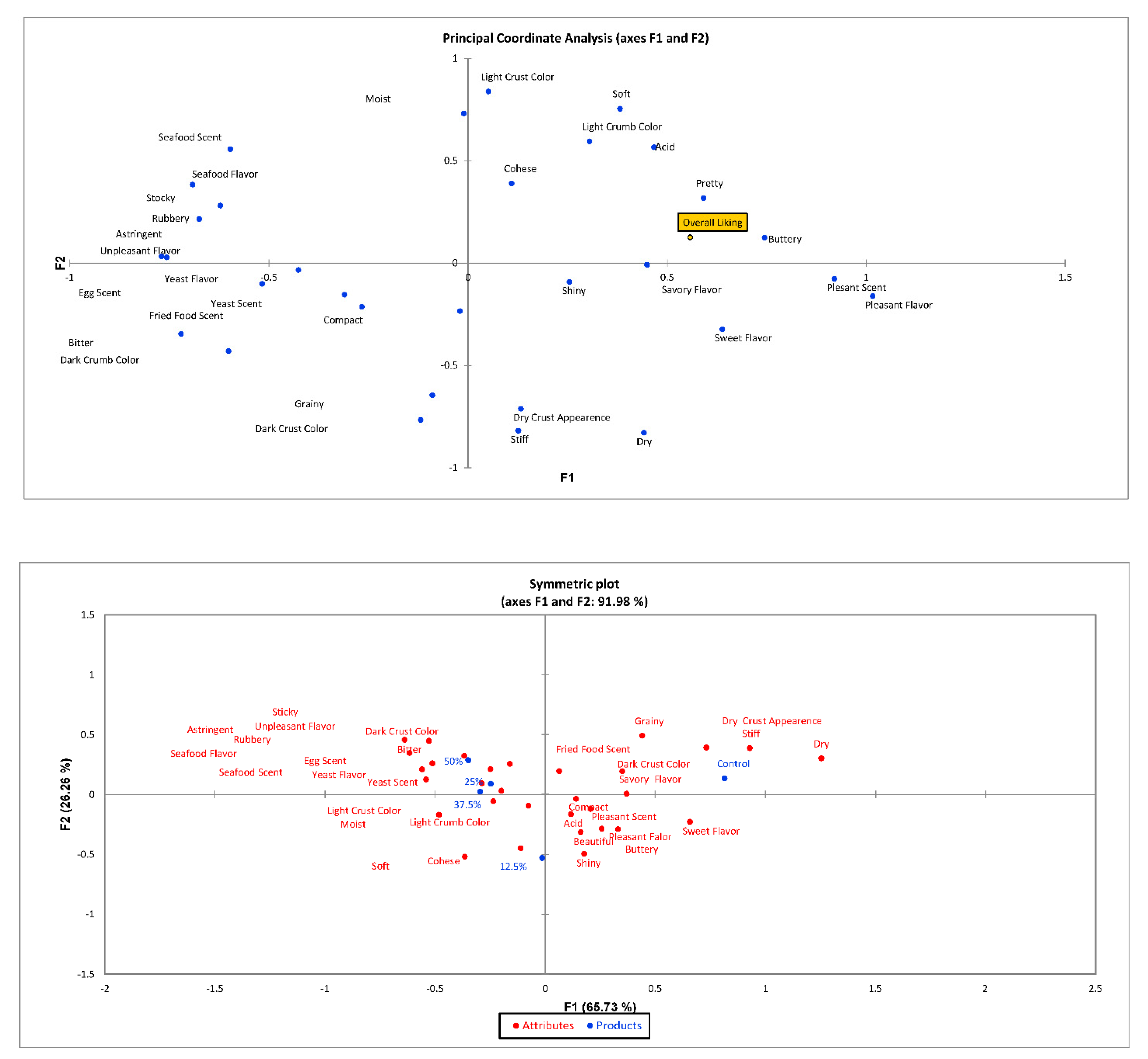Foods 11 01379 g002 Foods 11 01379 g002