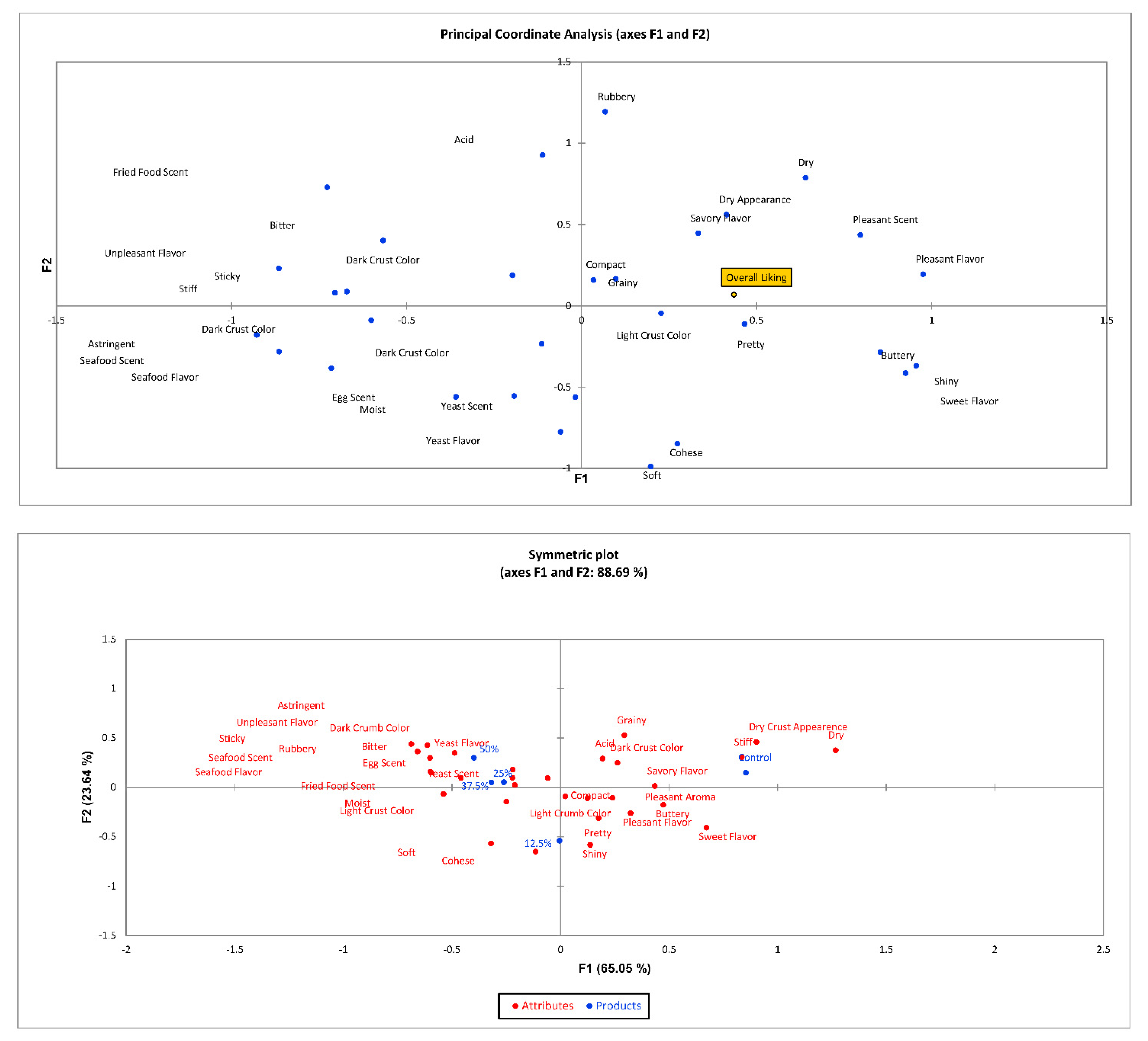Foods 11 01379 g003 Foods 11 01379 g003
