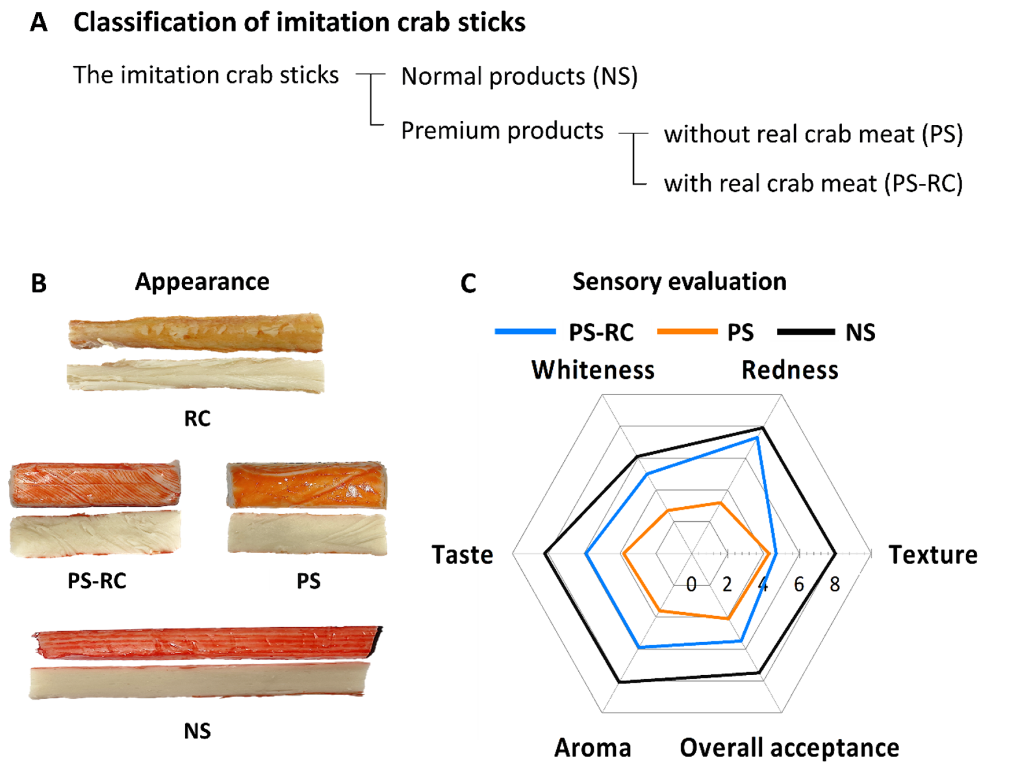 Foods 11 01381 g001 550