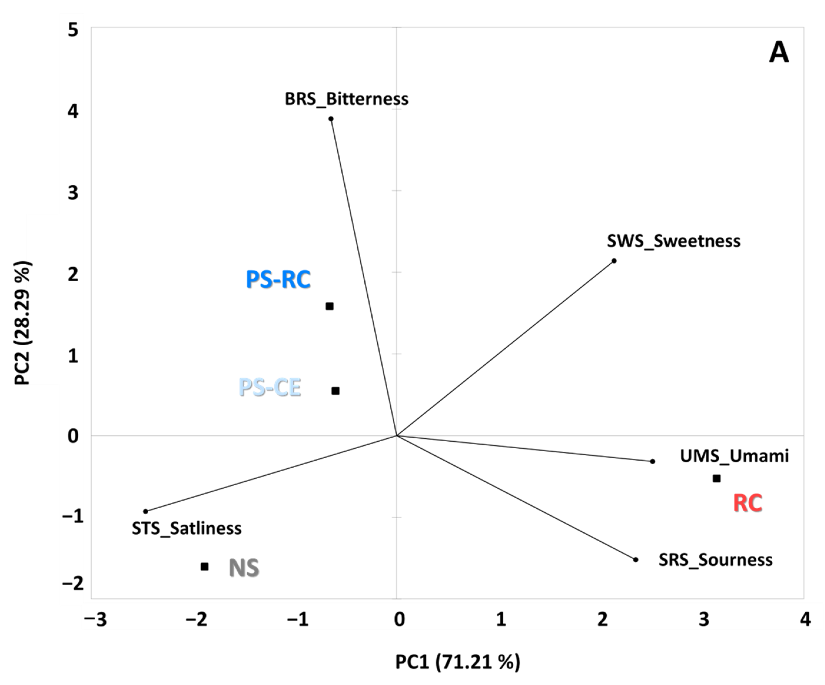 Foods 11 01381 g005a 550
