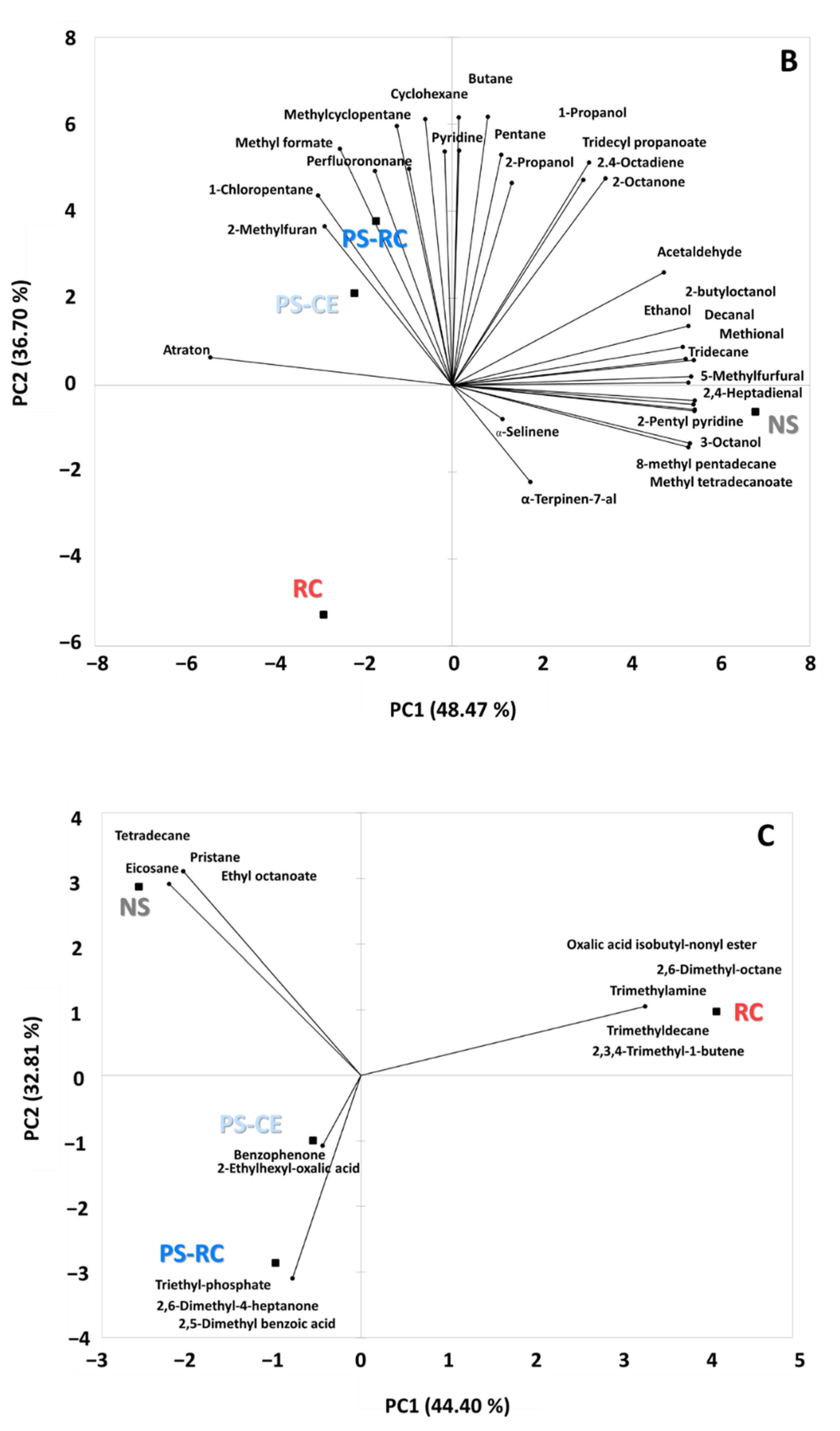 Foods 11 01381 g005b 550