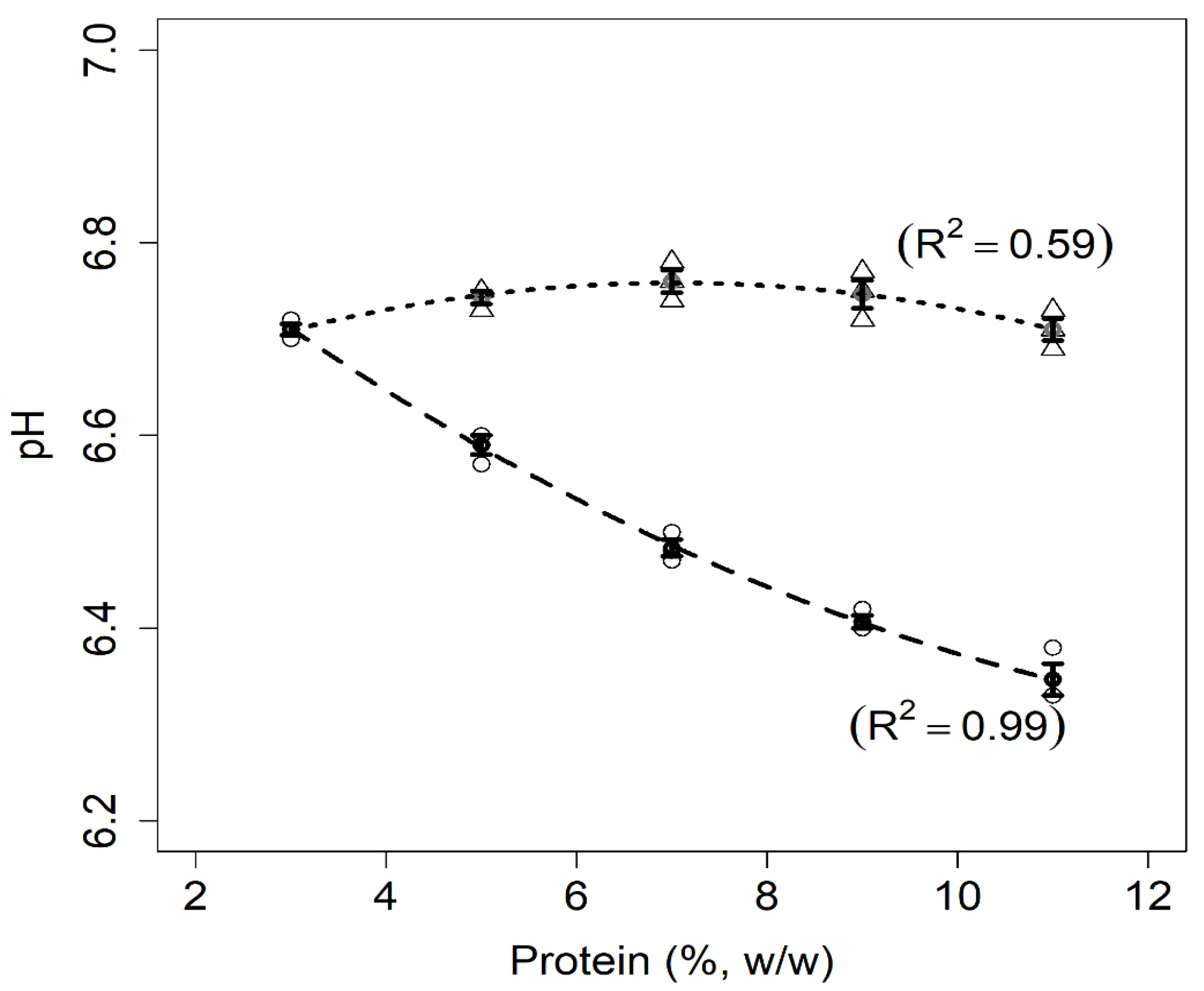 Foods 11 01383 g001 550