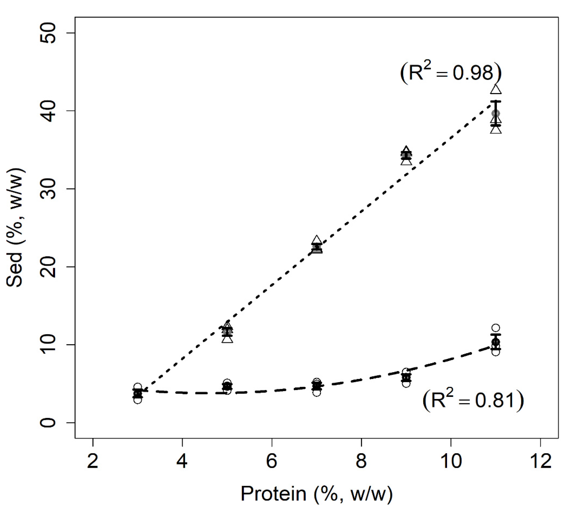Foods 11 01383 g004 550