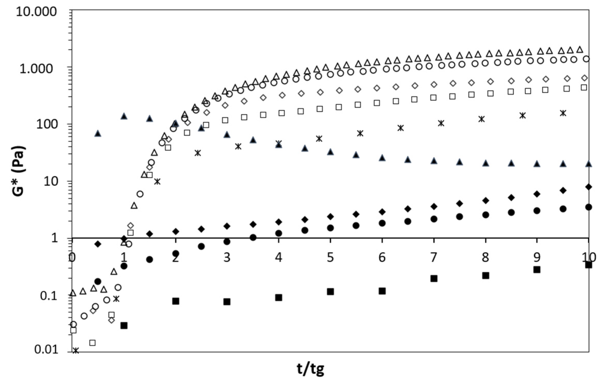 Foods 11 01383 g006 550