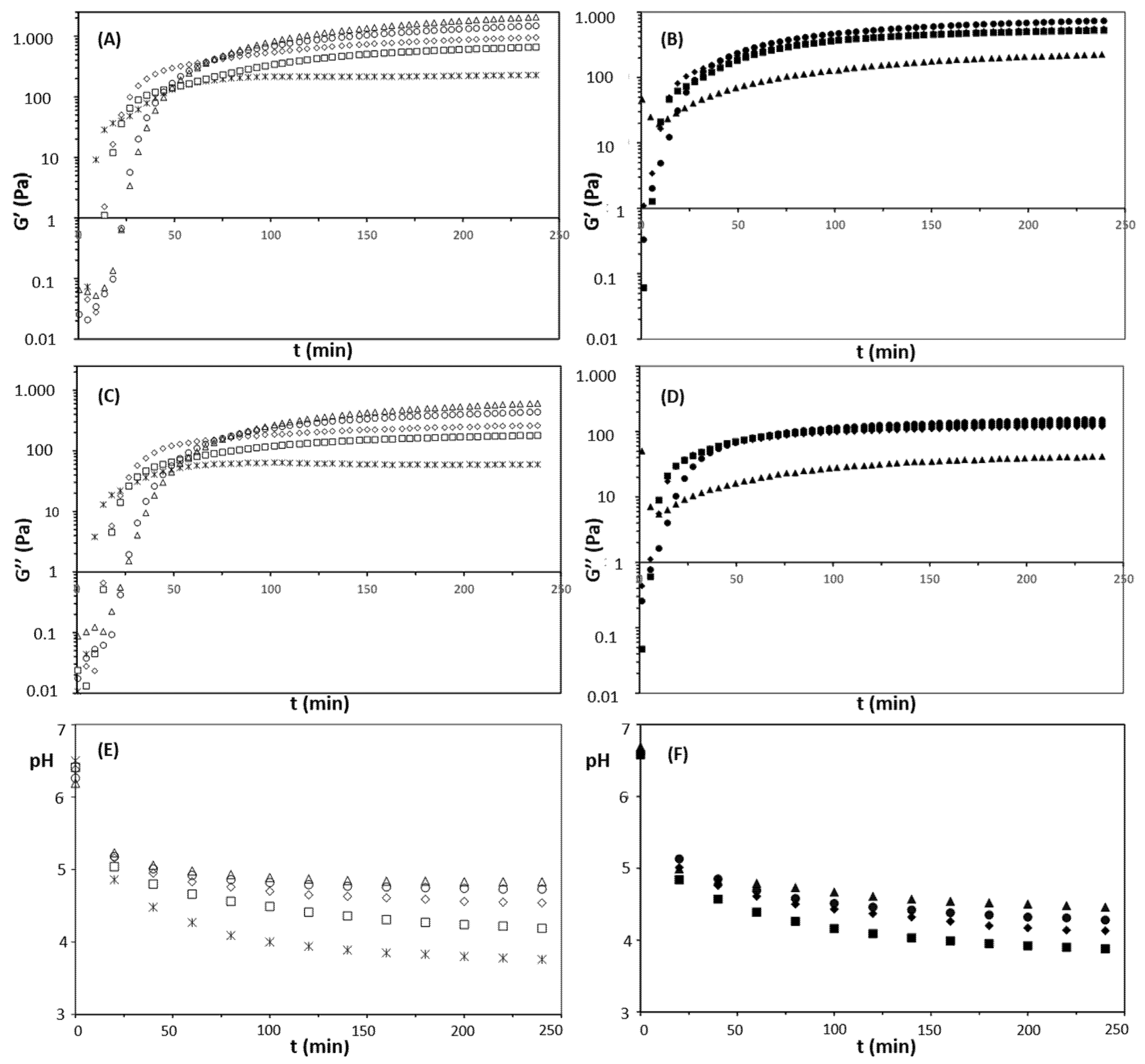 Foods 11 01383 g007 550