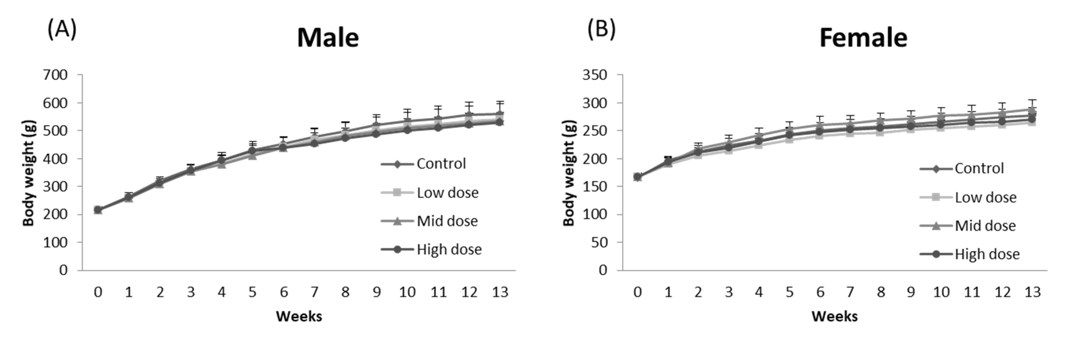 Foods 11 01385 g001 Foods 11 01385 g001