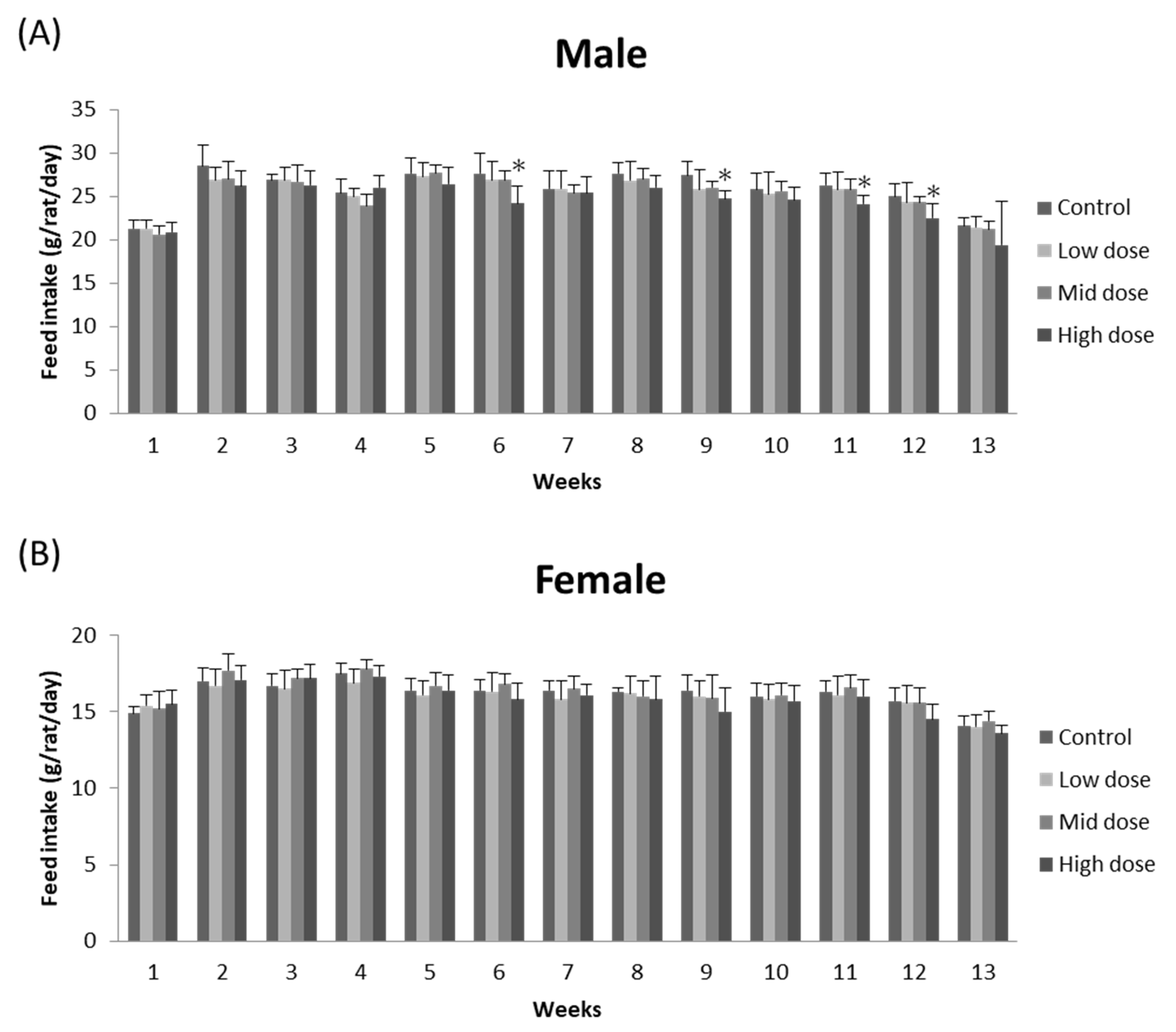 Foods 11 01385 g002 Foods 11 01385 g002