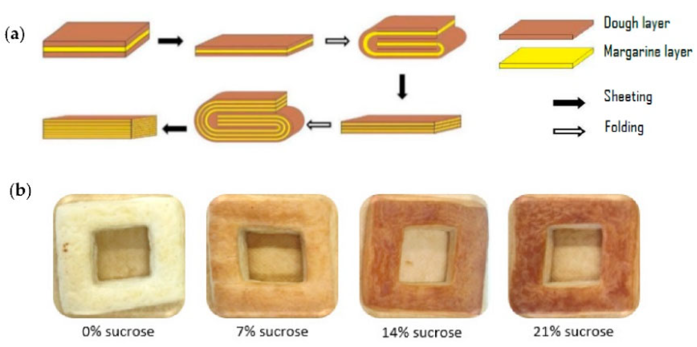 Foods 11 01388 g001 550