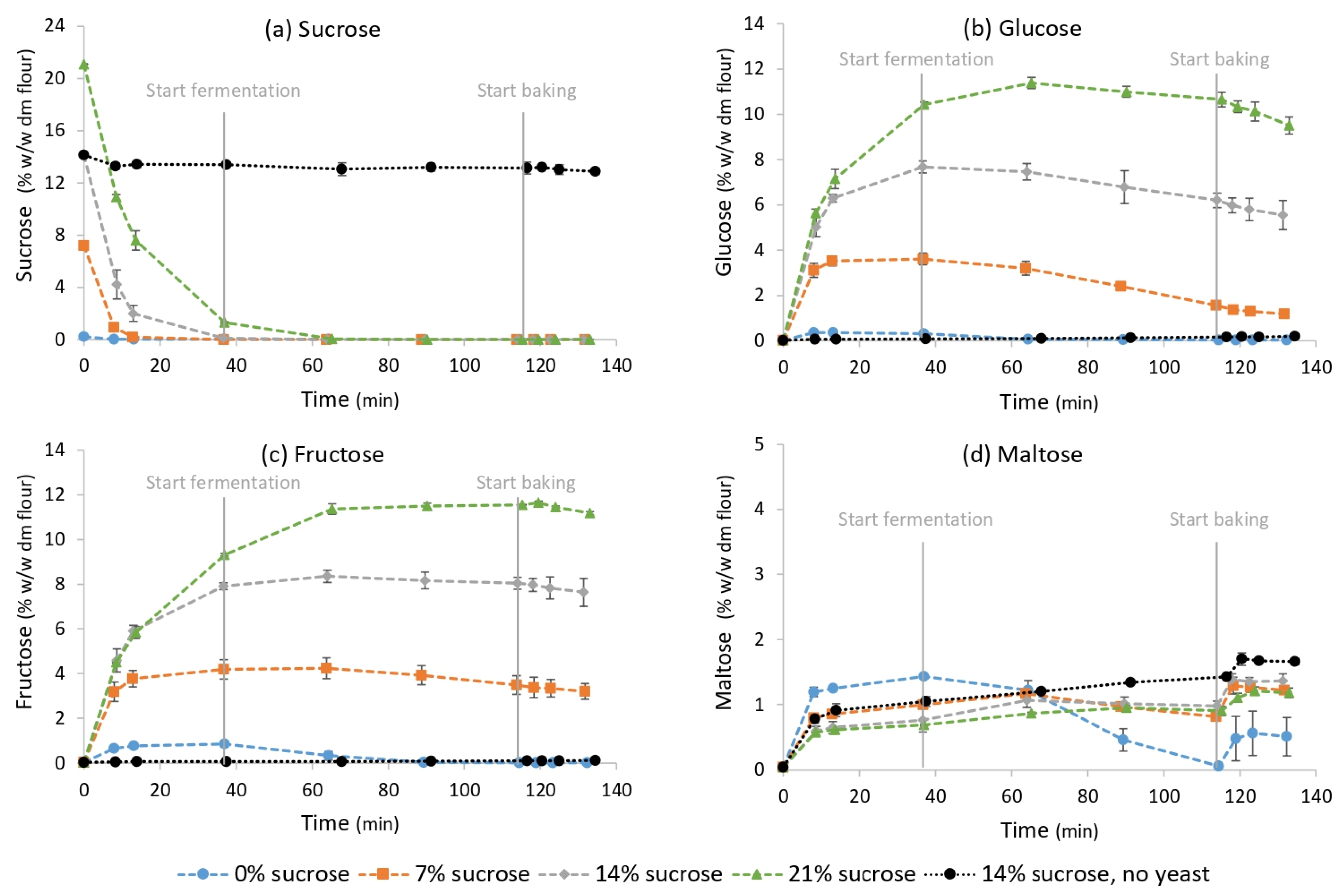Foods 11 01388 g002 550