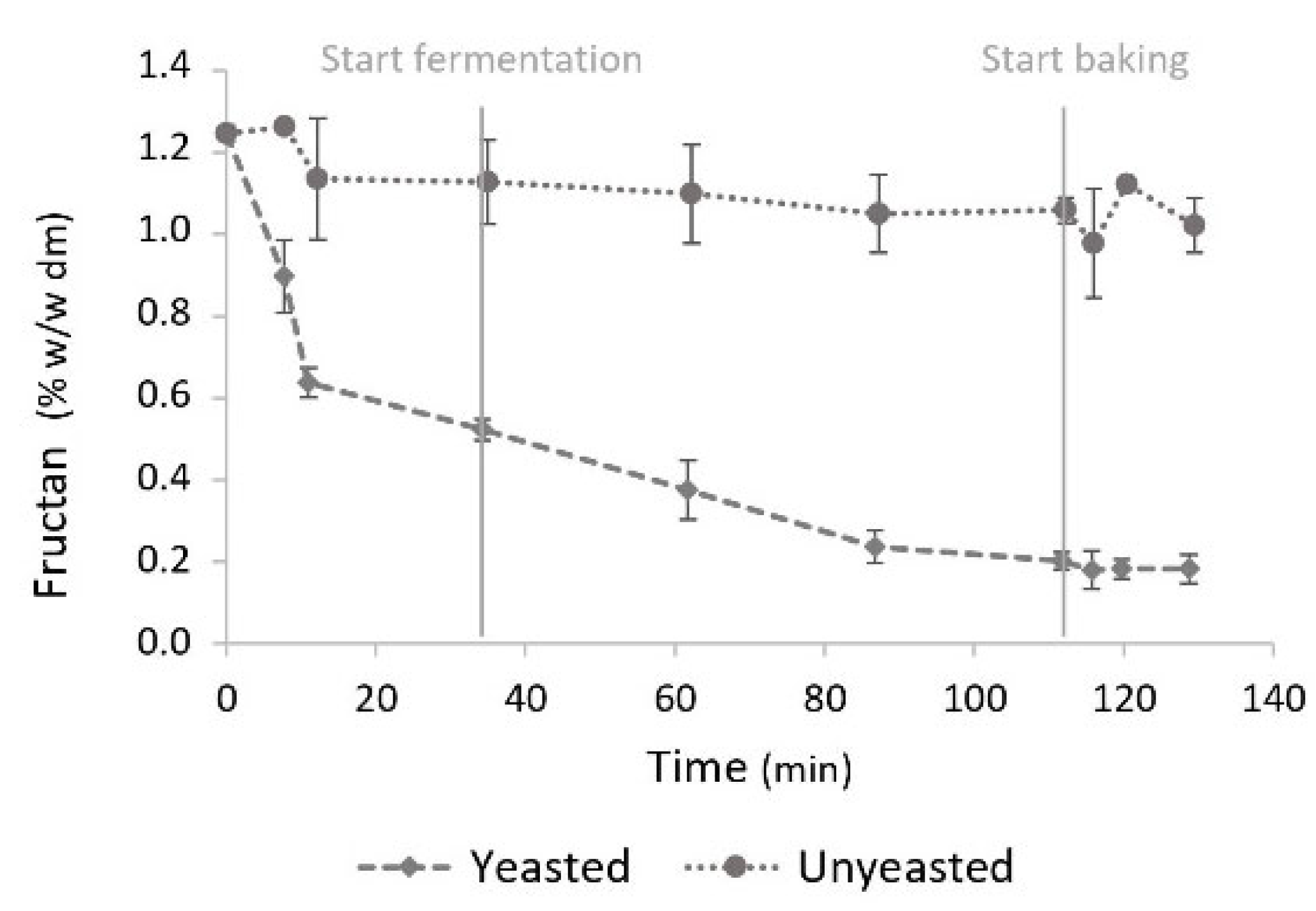 Foods 11 01388 g003 550