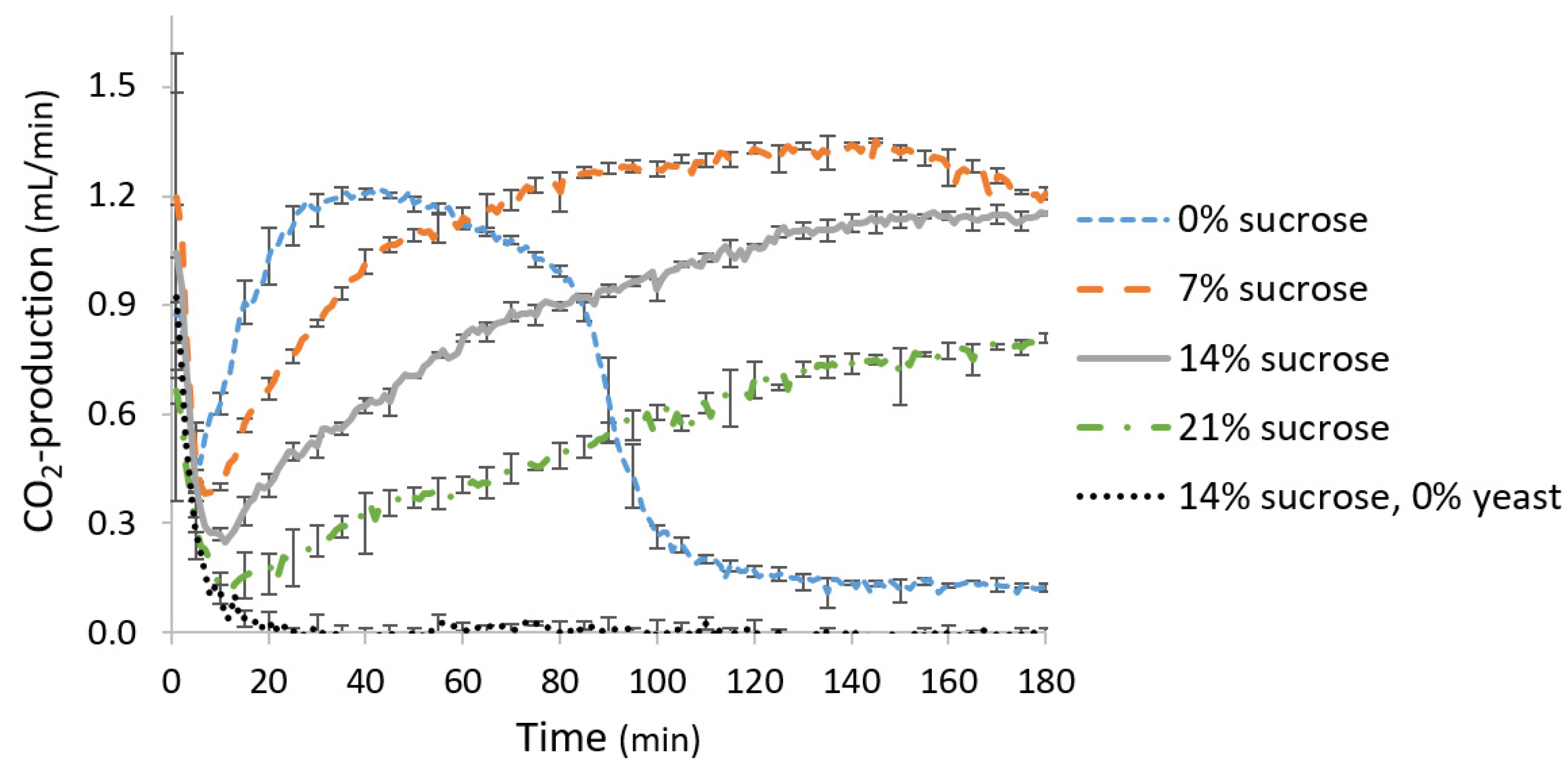 Foods 11 01388 g004 550