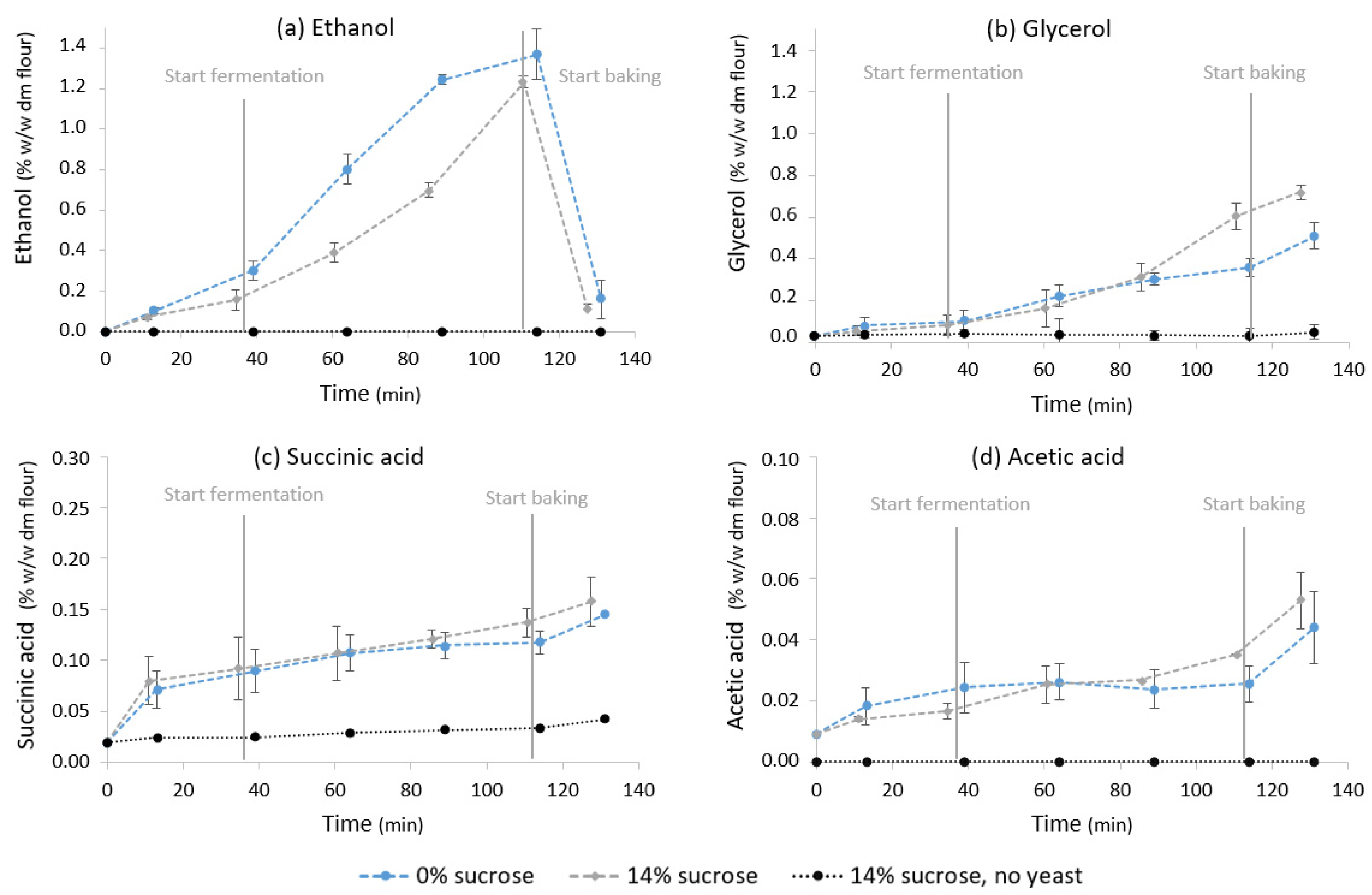 Foods 11 01388 g005 550