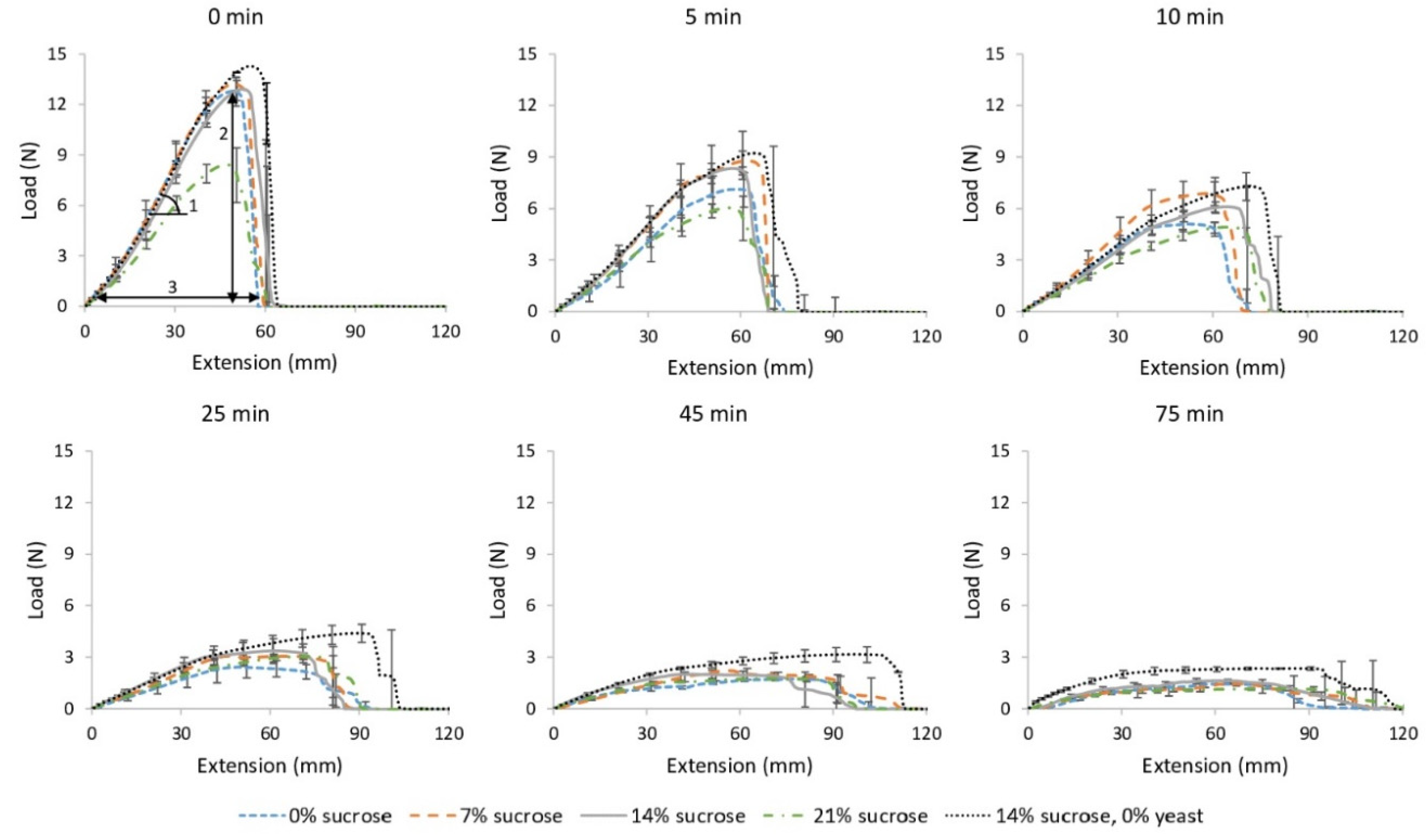 Foods 11 01388 g007 550