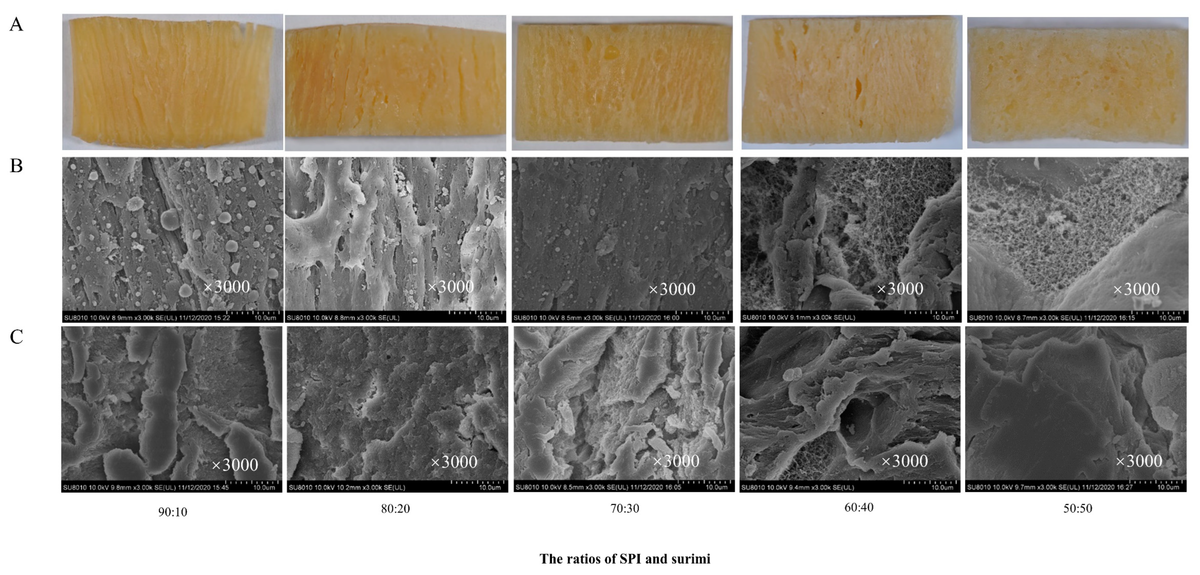 Foods 11 01397 g003 Foods 11 01397 g003