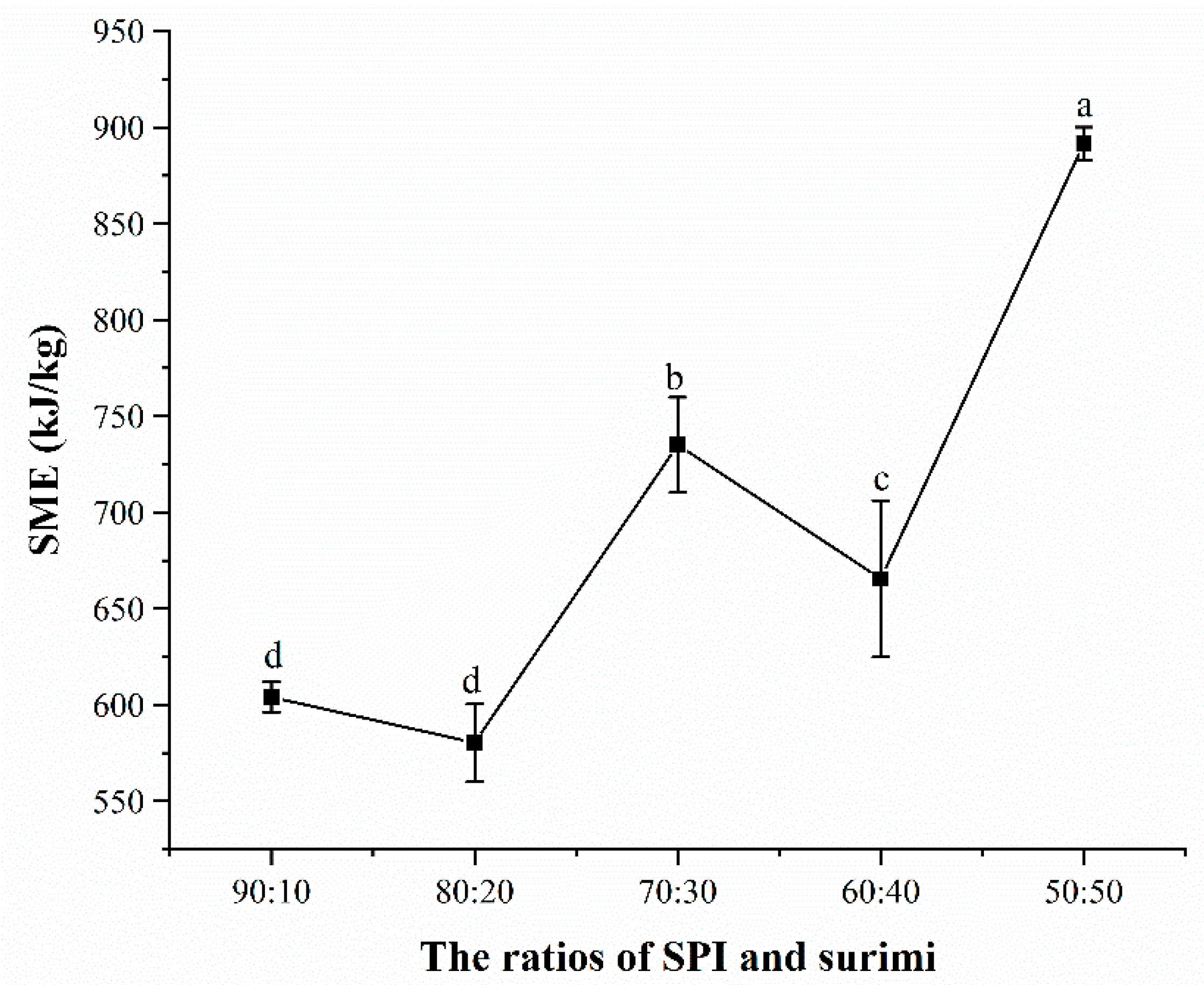 Foods 11 01397 g004 Foods 11 01397 g004