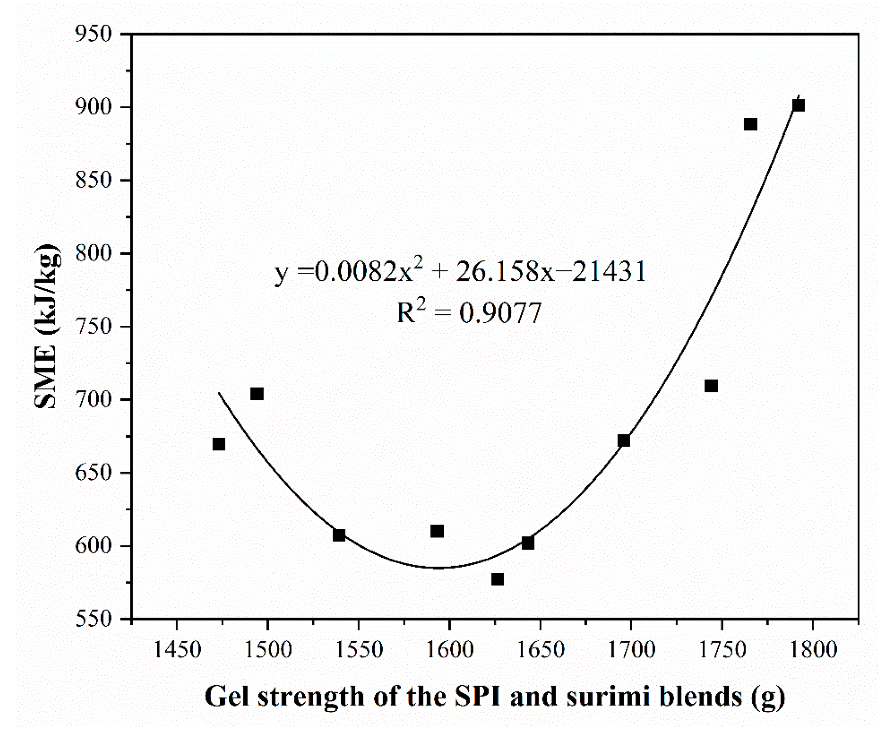 Foods 11 01397 g005 Foods 11 01397 g005