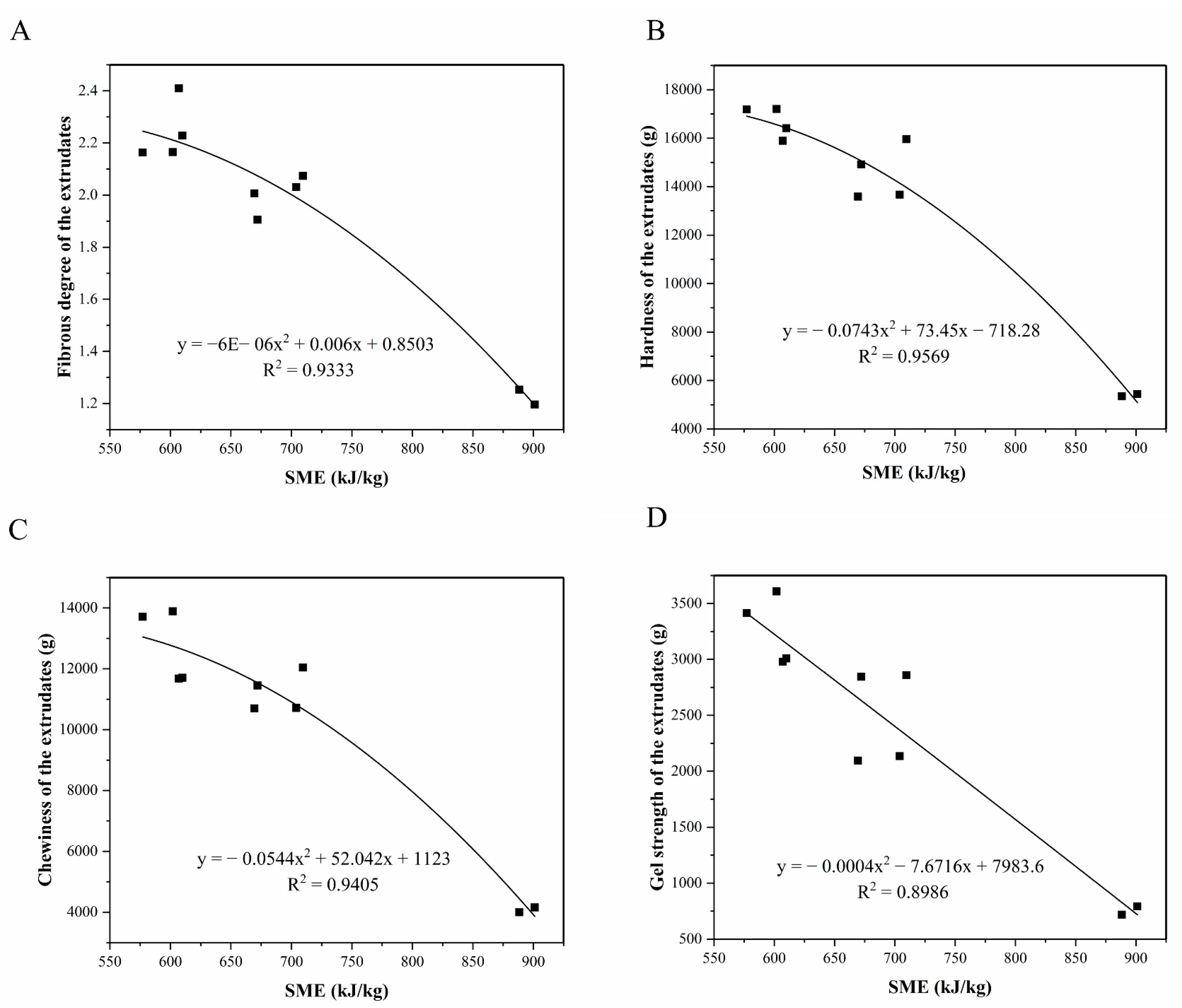 Foods 11 01397 g007 Foods 11 01397 g007